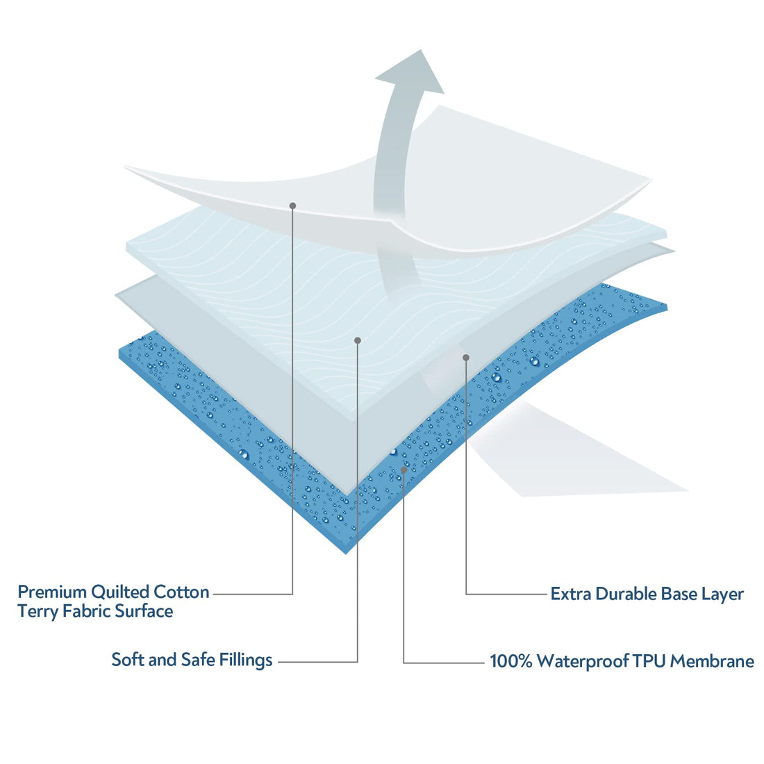 Waterproof Travel Crib Mattress Pad Cover, Fit for Guava Lotus, Dream On Me, UNiPLAY, 2 Pack Travel Crib Mattress Protector Sheets, Quilted Cotton Terry Surface, 24 x 42