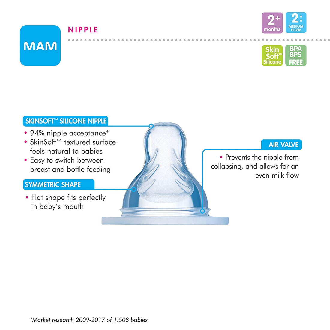 MAM Bottle Nipples Medium Flow Nipple Level 2, for 2+ Months, SkinSoft Silicone Nipples for Baby Bottles, Fits All MAM Bottles, 2 Pack