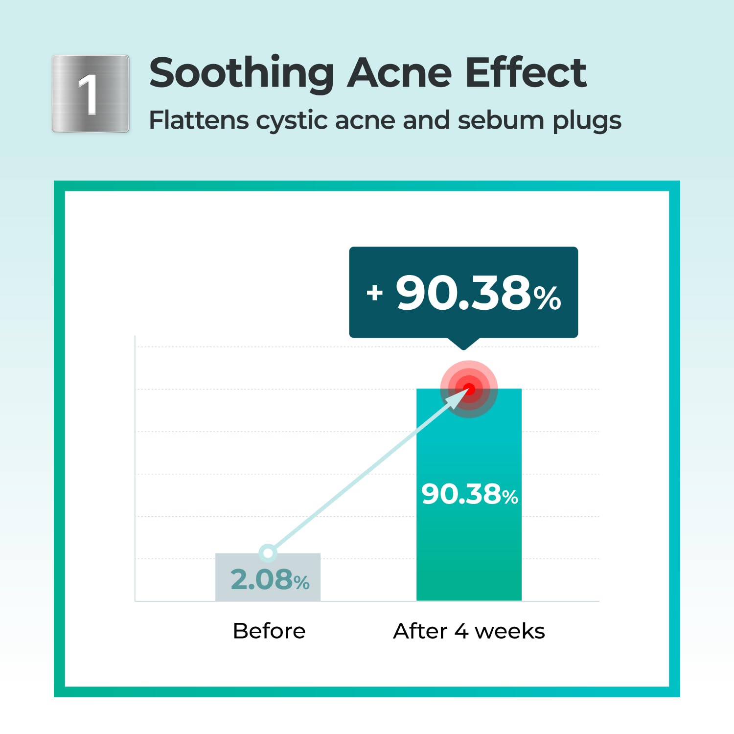 numbuzin No.1 Powder | Pantothenic B5 Active Drying Powder | Spot Treatment Acne, Pantothenic Acid, Niacinamide, Madecassoside | Excess Oil Control, Flattens Cystic Acne, Breakouts | 0.24 oz.