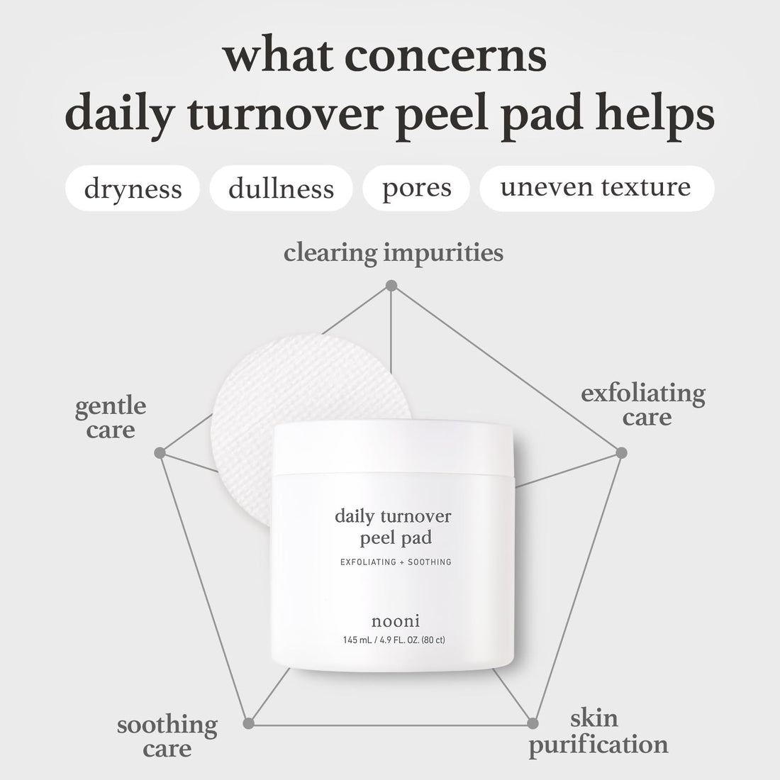 Nooni Korean Facial Peel Toner Pads - Daily Turnover Peel Pad 7 Count | Travel Set, Korean Skincare, Exfoliating Face Pads, with AHA, Glycolic Acid, and Centella Asiatica, Mother's Day