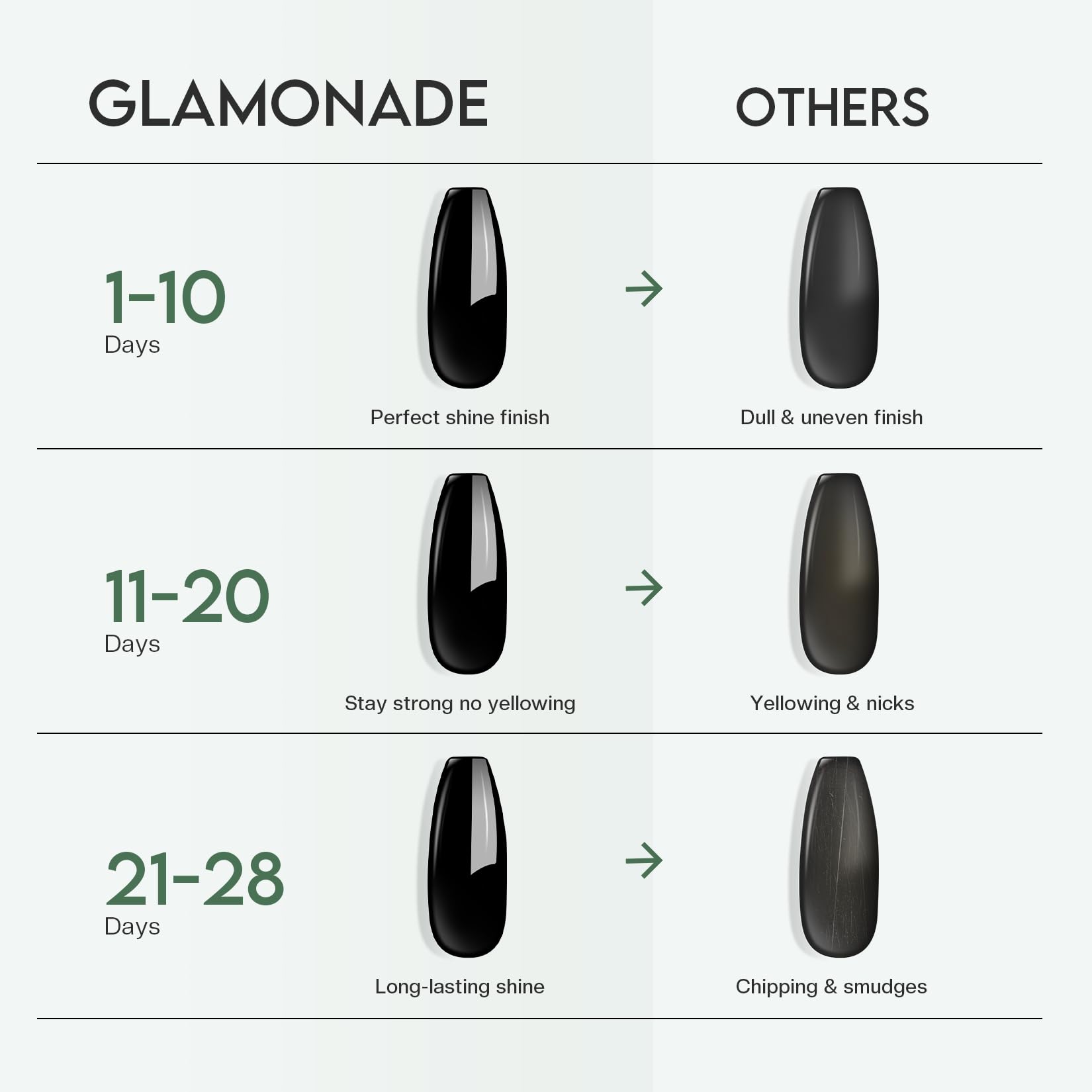 Top Coat Nail Polish Clear: Quick Dry Nail Polish No Chip High Shine Long Lasting Glossy Fast Air Dry Top Coat for Nail Art Manicure Salon Quality