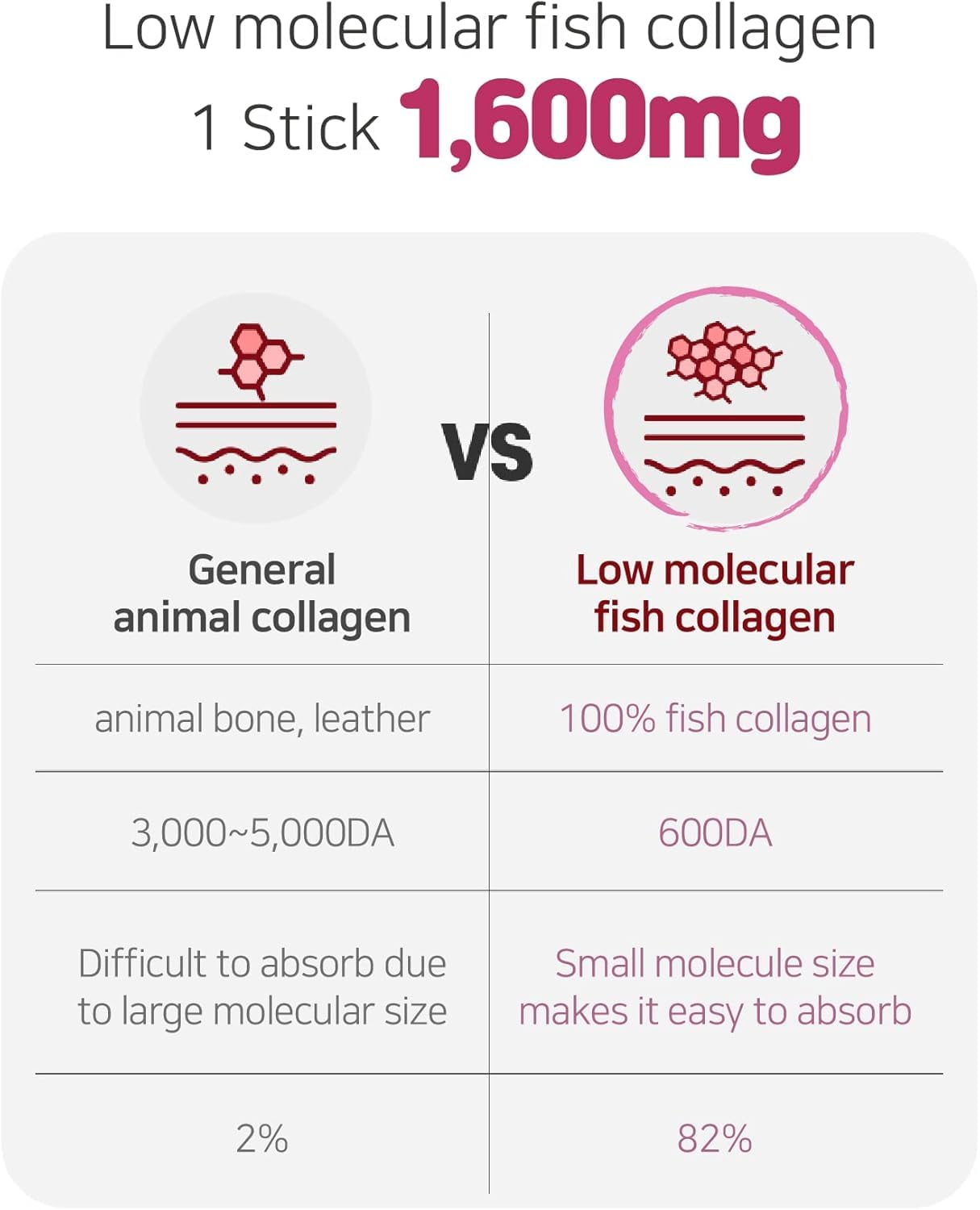 Mippeum Tart Cherry Collagen Jelly Stick 20g * 15 Stick 1,600mg Low Molecular Fish Collagen