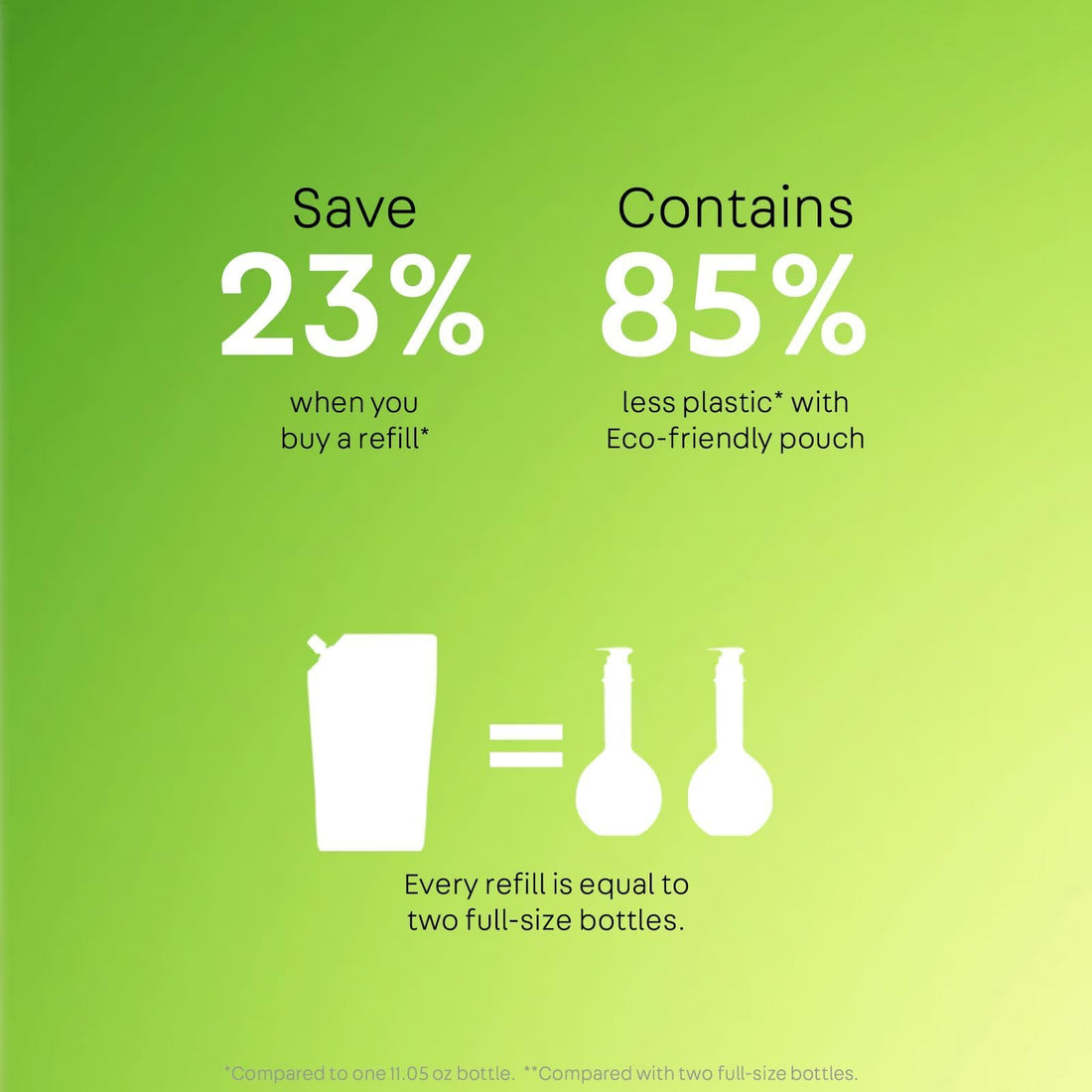 NatureLab. TOKYO Perfect Repair Shampoo: Eco-Friendly Refill Pouch: Reparative Shampoo to Replenish and Restore Damaged, Color Treated Hair and Strengthen New Hair I 22.9 FL OZ / 680ml