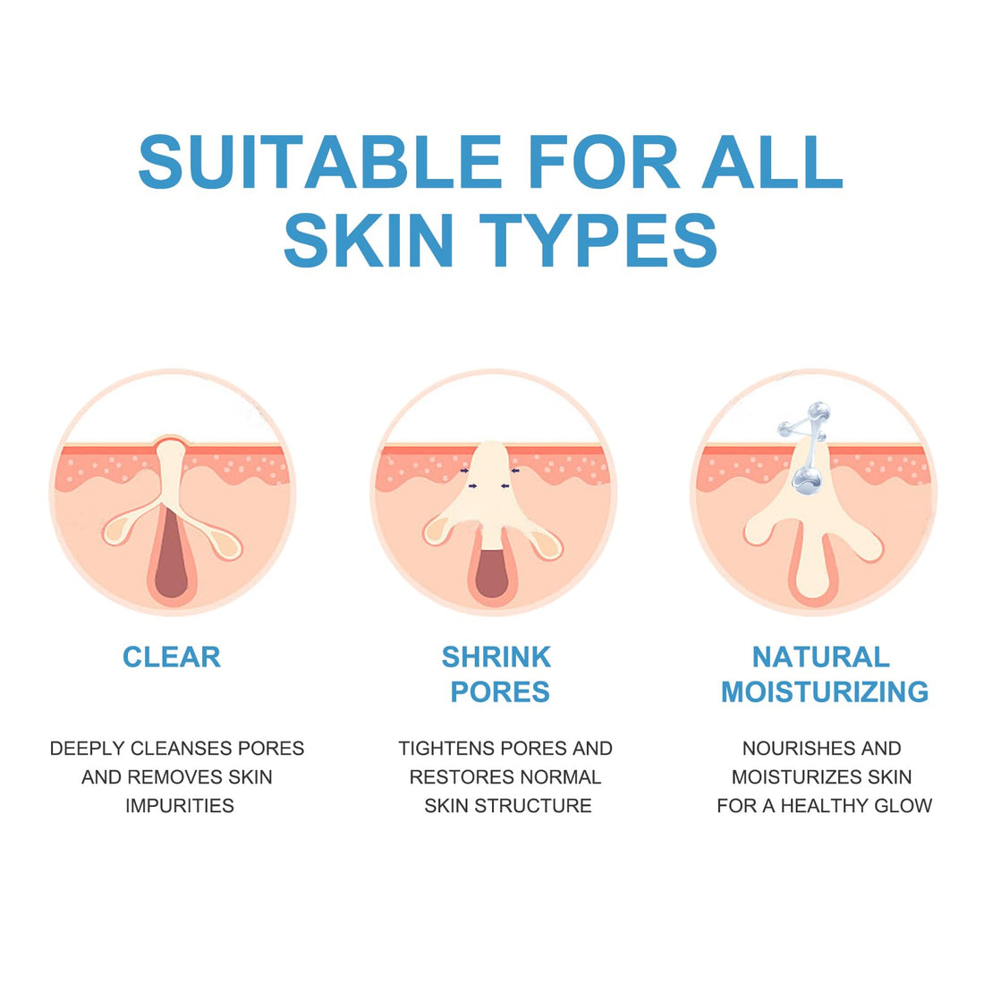Face Scrub Blueberry Facial Scrubs Facial Exfoliator Facial Peeling Brightening Exfoliating Face Wash Cleanser For Dull Skin Blackheads Acne vitamin c scrub exfoliator scrub for Women Men