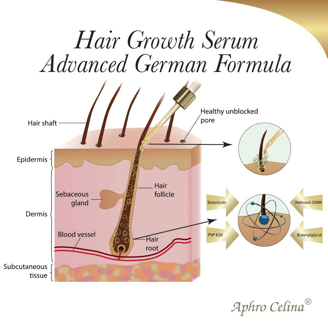 Aphro Celina Corallion Serum Highly Aclaimed German Advanced Formula for LONGER ~ THICKER Lashes & Brows. Strengthens at the roots with belended nutrient-rich herbal extracts: NO IRRITATION
