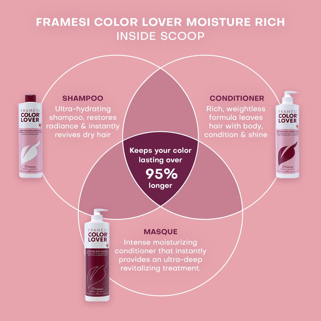 Framesi Color Lover Moisture Rich Shampoo, 33.8 Ounce
