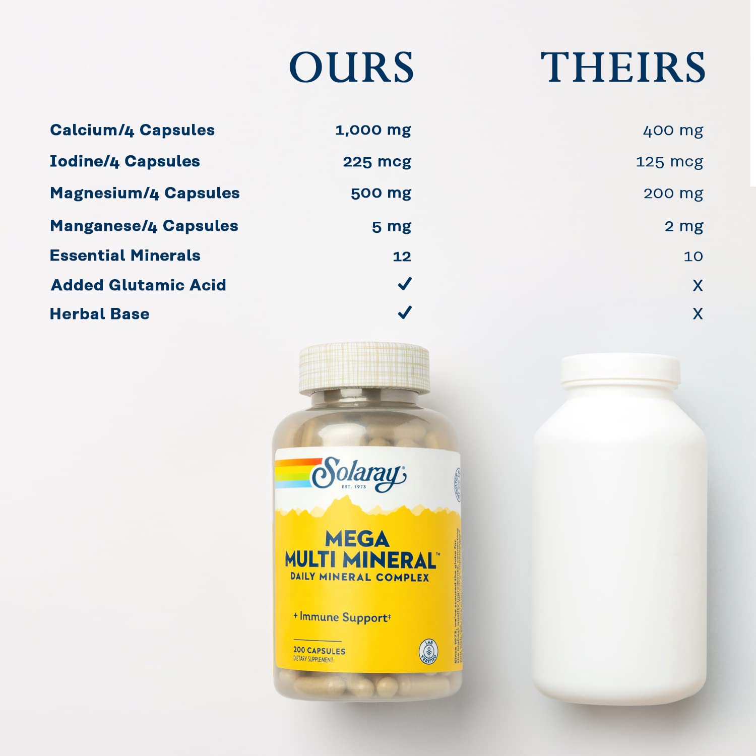 Solaray Mega Multi Mineral, Daily Mineral Complex with Calcium, Iron, Magnesium, Zinc, and More in Highly Absorbable Chelated Forms, Overall Health and Immune Support, 50 Servings, 200 Capsules