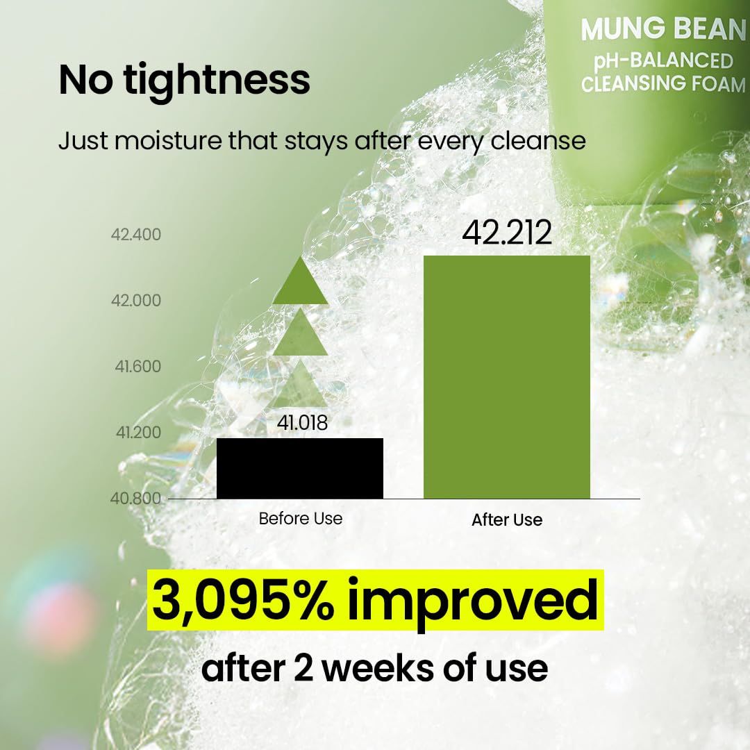 beplain Mung Bean pH-Balanced Cleansing Foam (2.7fl.oz/80ml) | Fragrance-Free | Non-Comedogenic Tested | Deep Pore Facial Cleanser | Suitable for Sensitive Skin | Face Mask Cleanser | Korean Skincare