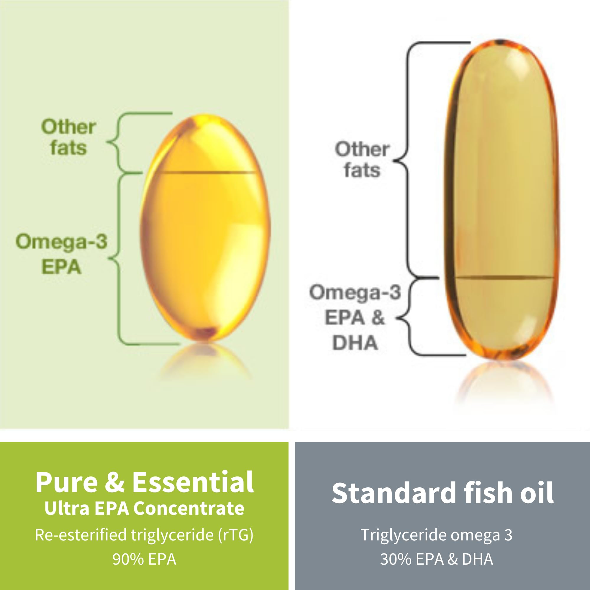 Igennus Ultra Pure Omega-3 EPA 500mg, Highly Concentrated Wild Caught Fish Oil, Advanced rTG Triglyceride Form, Non-GMO, 90 Small Softgels