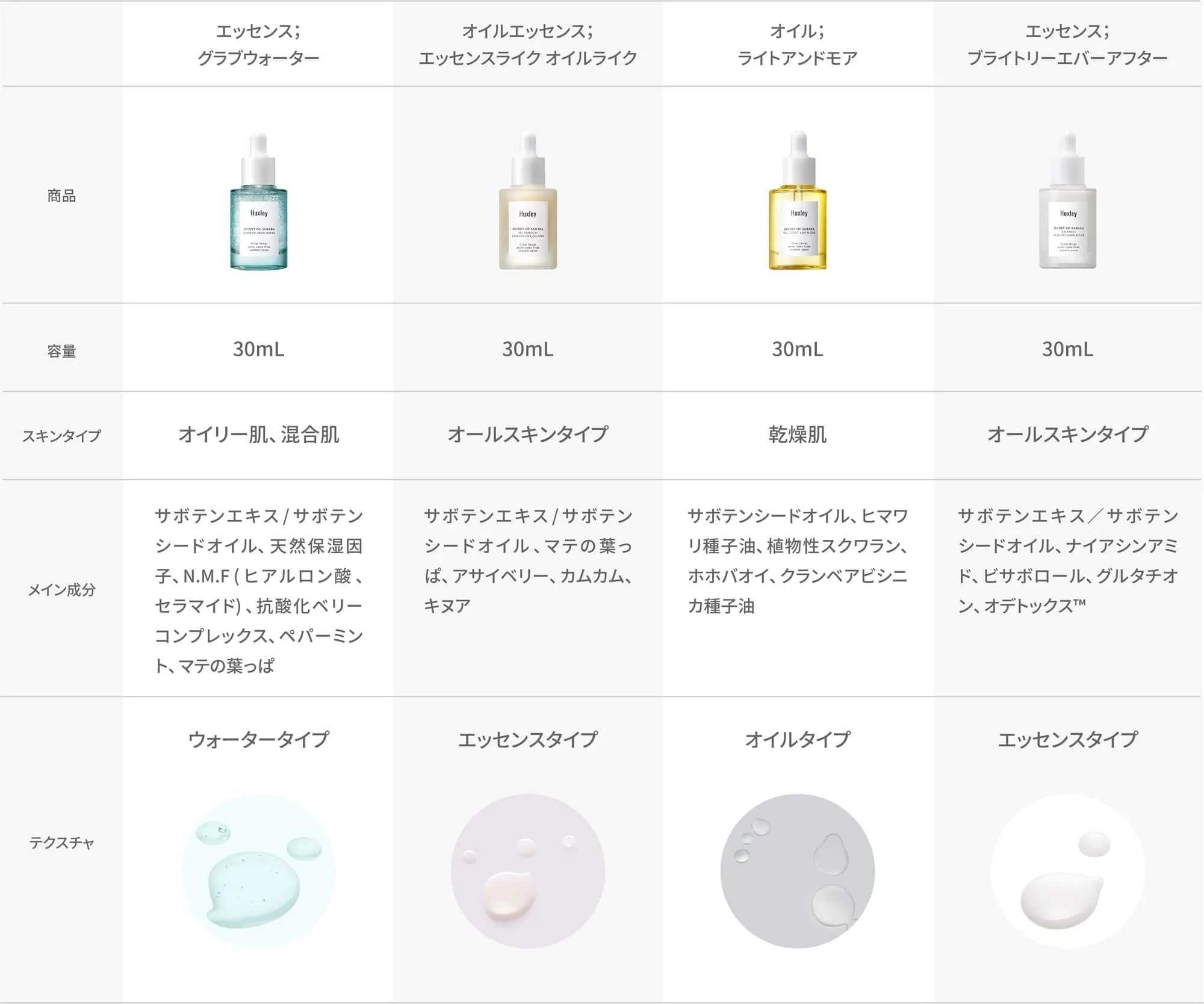 Huxley Huxley secret of sahara oil light and more, 30 ml/1.01 fl oz, 1.01 Fluid Ounce