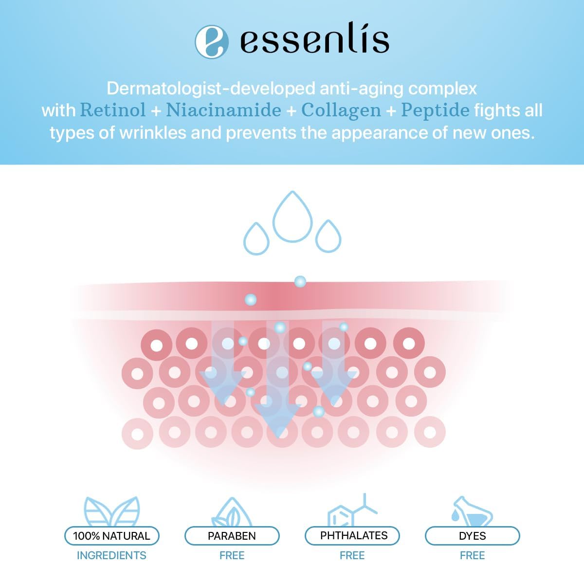 Face Moisturizer Collagen Cream, Anti Aging Face Cream with Retinol Hyaluronic Acid Vitamin B, Day & Night Anti-Wrinkle Moisturizing Cream for Women & Men, 1.7 Fl Oz