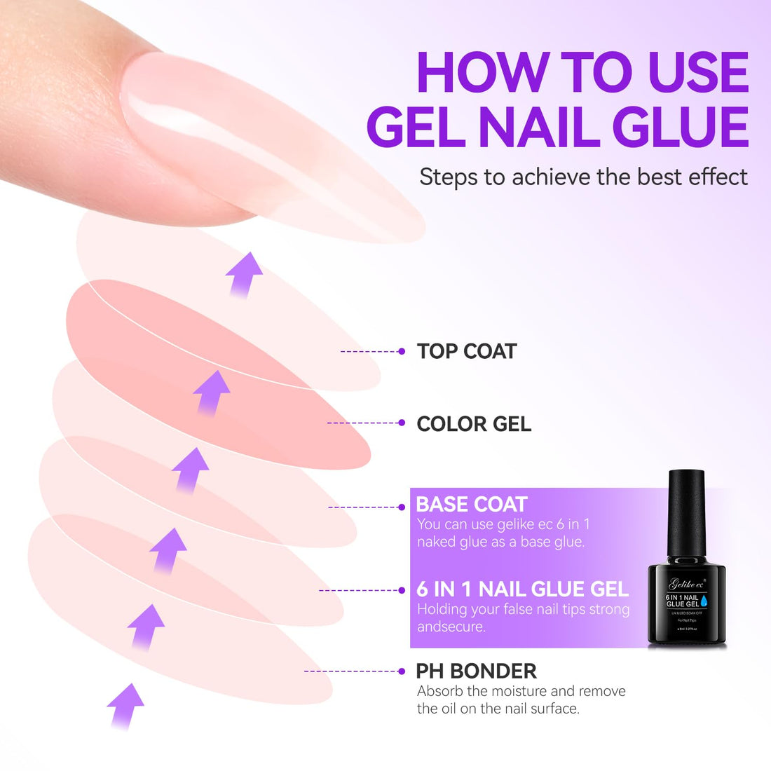 Gelike EC Gel Nail Glue UV Light: 6 in 1 Adhesive Gel Nail Polish, Strong Nail Glue For Press On Nails Nails Acrylic Tips, Long Last Gel x Nail Kit Blooming Gel Girl Gift for Home Salon Beginner DIY