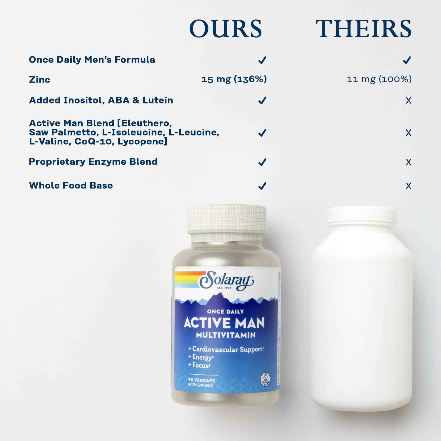 Solaray Once Daily Active Man Multivitamin & Mineral, Multivitamin for Cardiovascular, Support, Energy & Focus, Digestive Enzyme Blend, Amino Acids and Whole Food Base, 90 Servings, 90 VegCaps