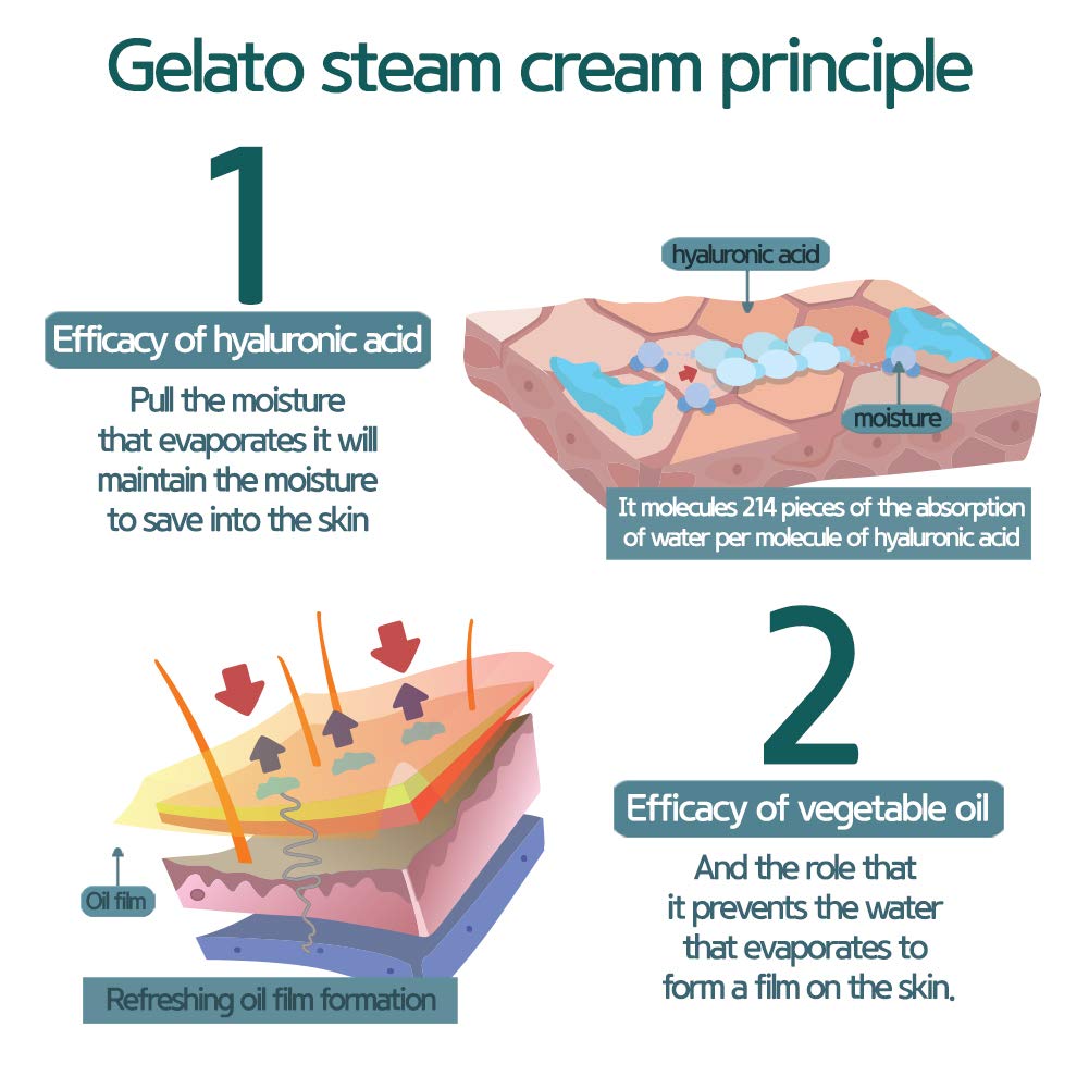 Elizavecca Aqua Rising Argan Gelato Steam Cream 100gram