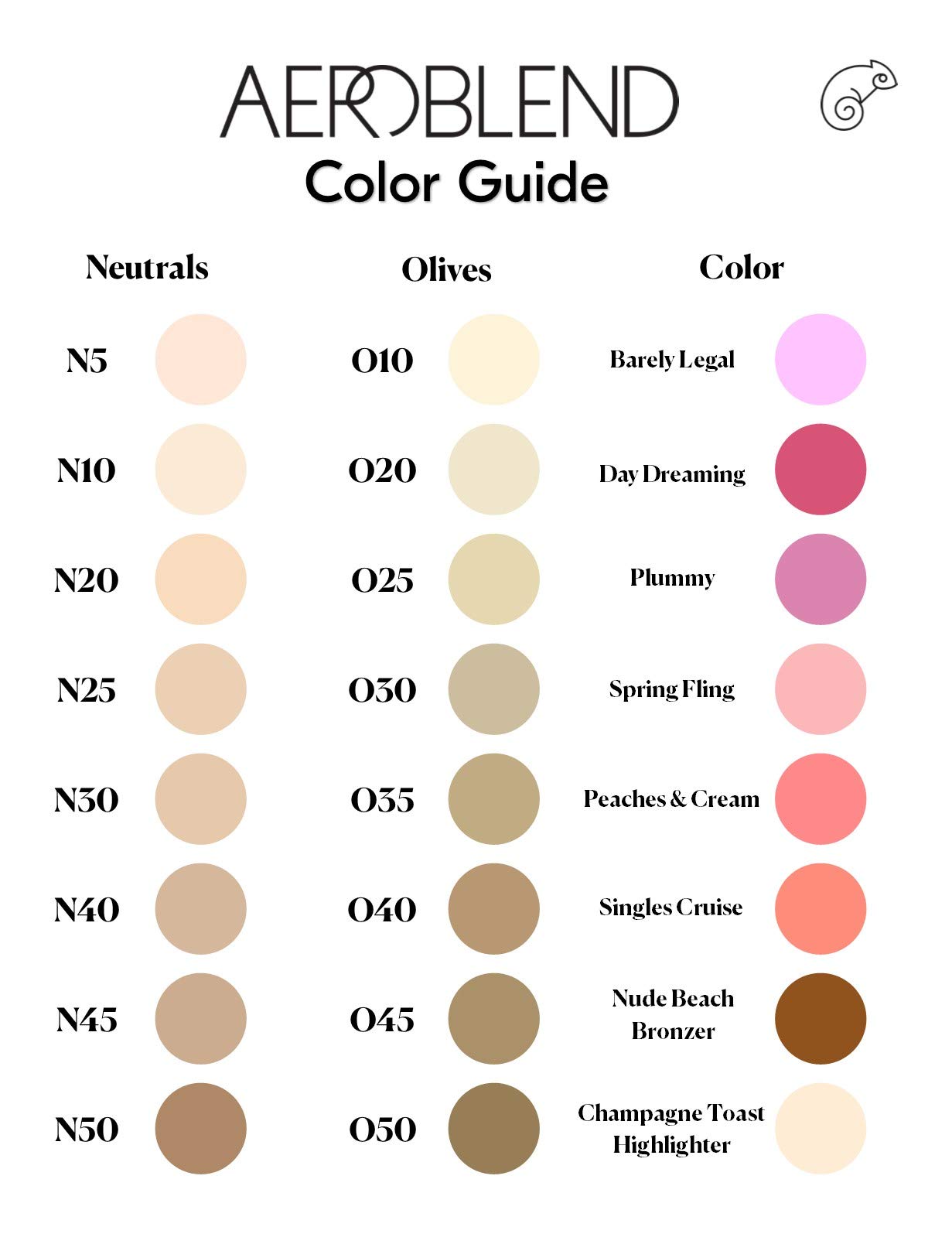 Aeroblend Airbrush Mini Set: Complete Collection