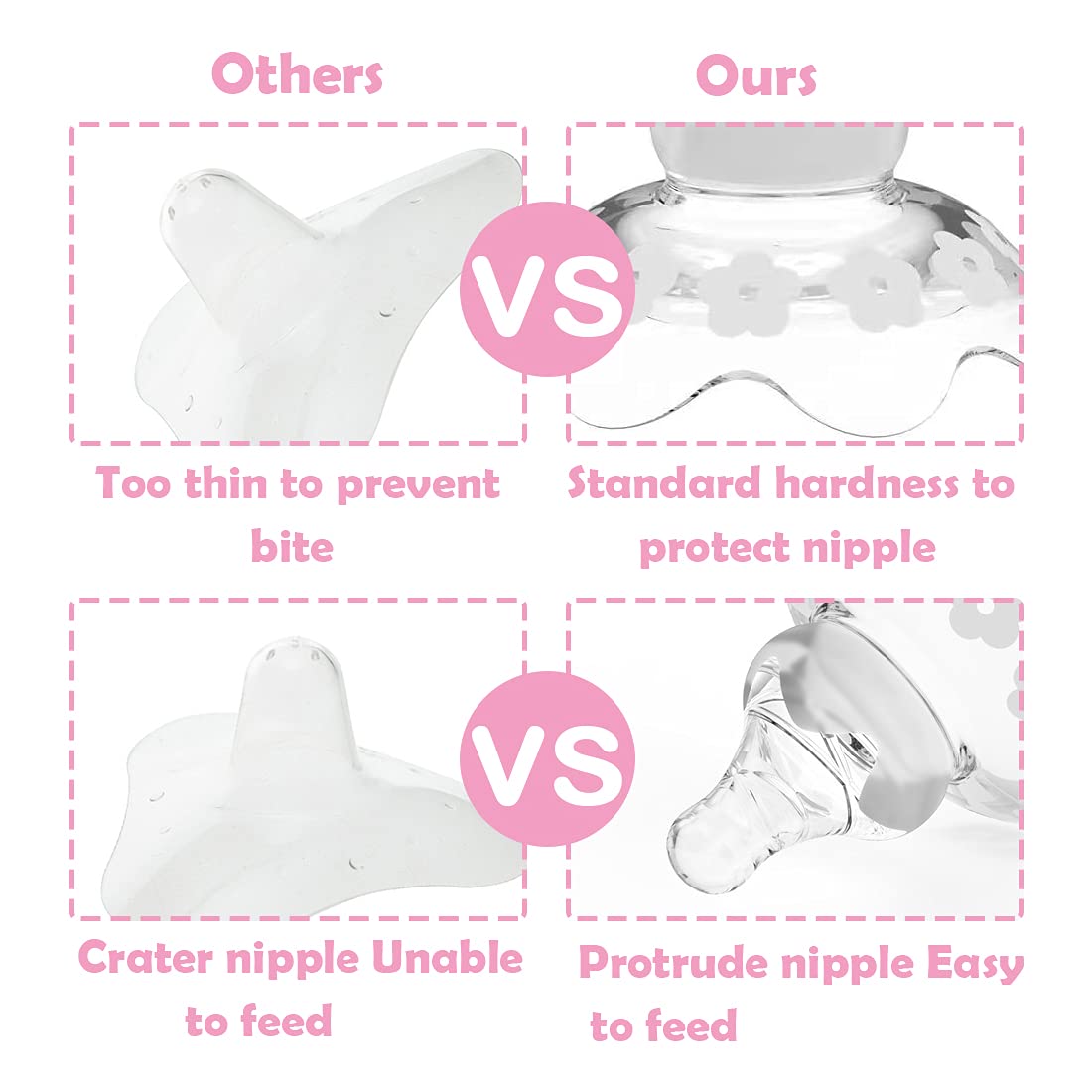 YIYEE Nipple Shields for Nursing Newborn 2 Count, Upgraded for Protecting Inverted & Sore Nipples, Assisting Latch Difficulties, Great for Breastfeeding Mothers, Carrying Case Included