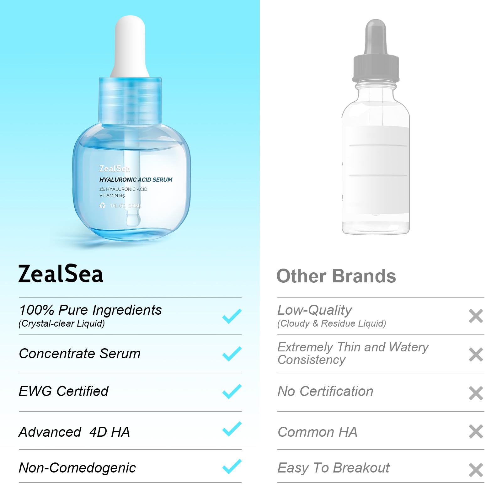 Hyaluronic Acid Serum for Face, Hyrating Serum, Microneedling Serum, EWG Certified Zealsea for Sensitive Skin, Vegan Fragrance Free Non-Comedogenic Absorb Quickly, Pure Hyaluronic Acid Anti-Aging 1oz