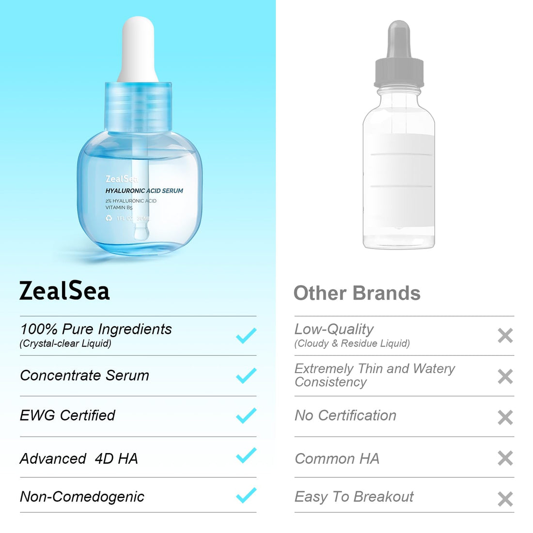 Hyaluronic Acid Serum for Face, Hyrating Serum, Microneedling Serum, EWG Certified Zealsea for Sensitive Skin, Vegan Fragrance Free Non-Comedogenic Absorb Quickly, Pure Hyaluronic Acid Anti-Aging 1oz