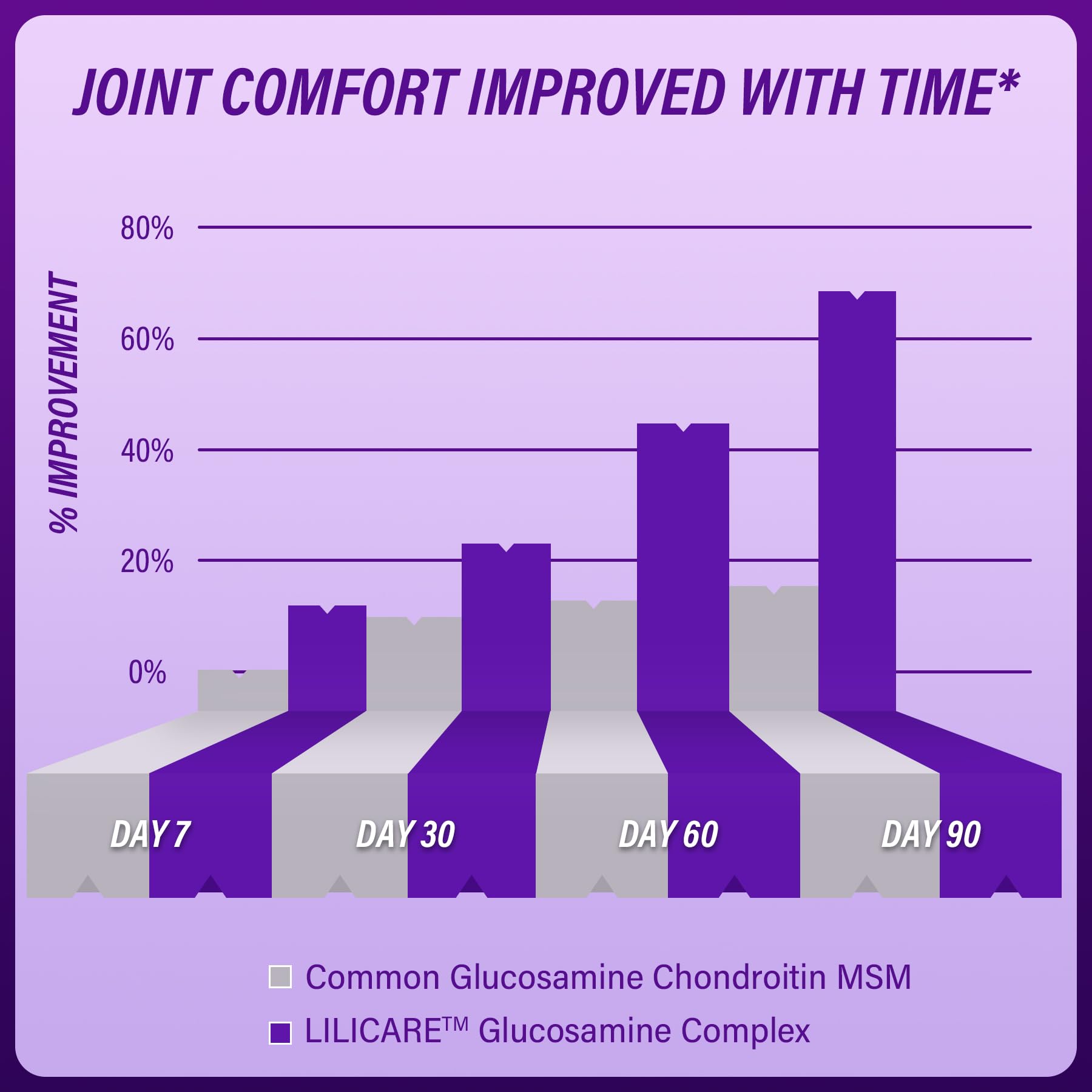 Glucosamine Chondroitin Gummies with MSM, Boswellia Turmeric, Hydrolyzed Collagen & Hyaluronic Acid, Extra Strength Supplement for Mobility, Comfort, Flexibility, Cartilage and Bone Health, 120 Cts