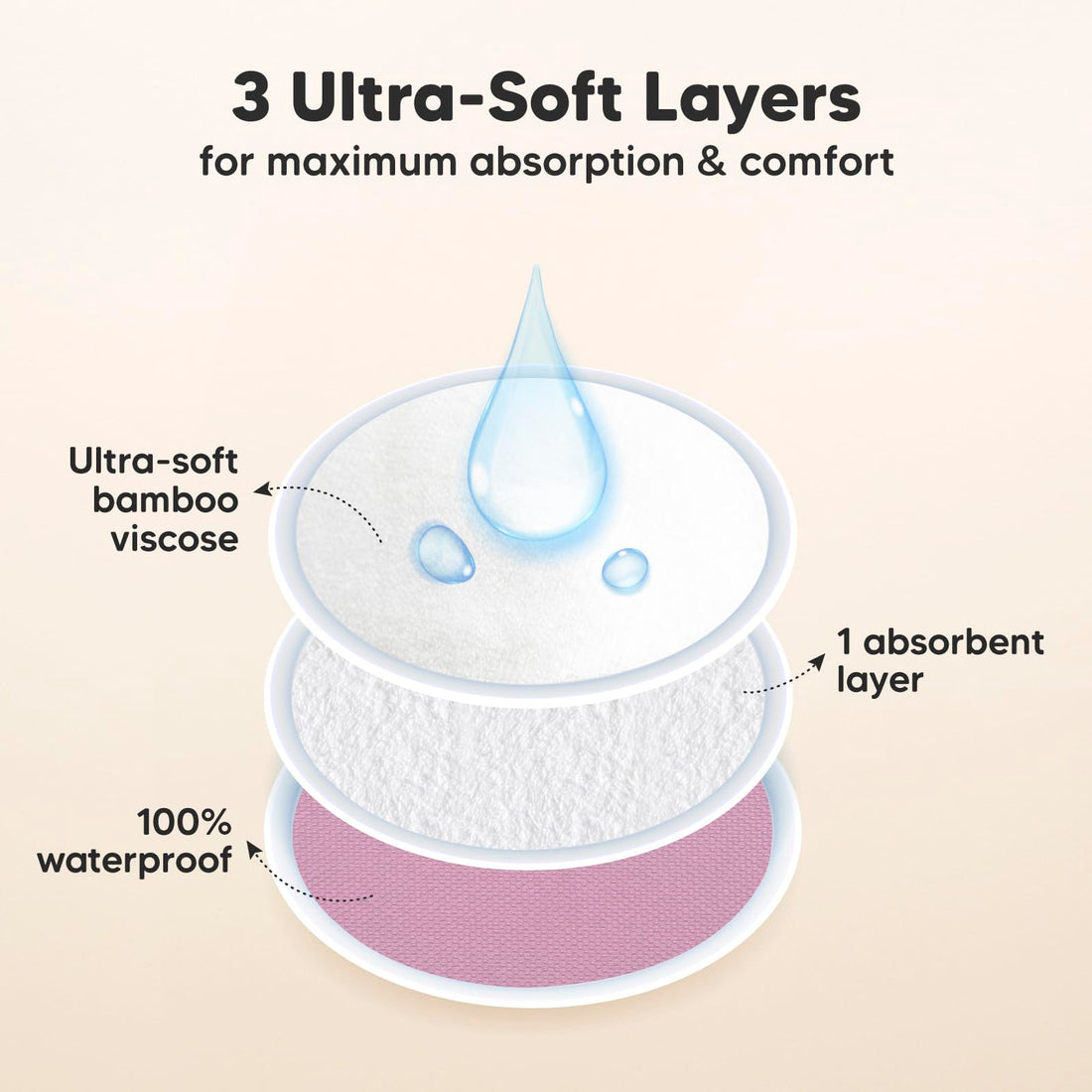 Organic Breast Pads - 14 Viscose Derived from Bamboo Washable Pads + Wash Bag, 3-Layers Breastfeeding Nipple Pad for Maternity, Reusable Nipplecovers for Breast Feeding(Pastel Touch Lite, L 4.8)