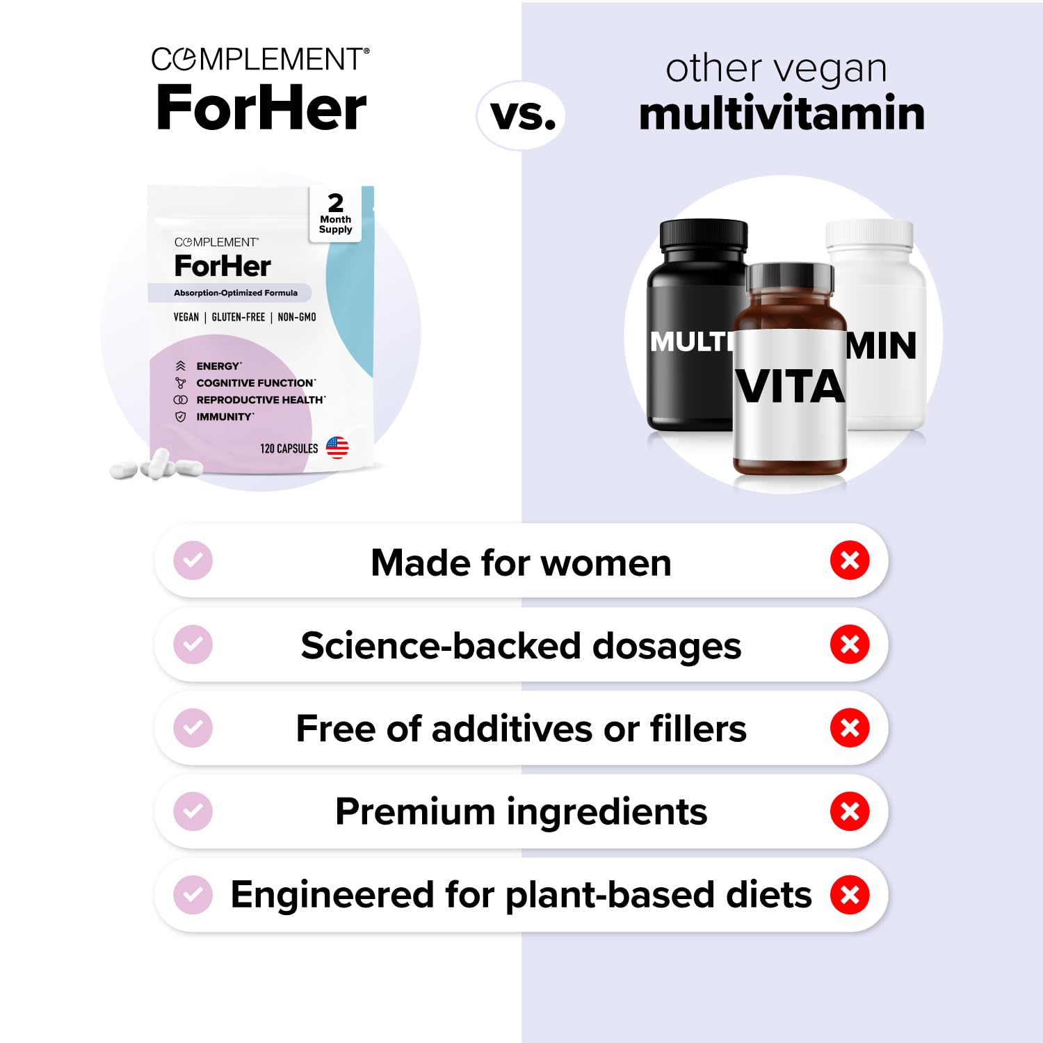 Complement ForHer Multivitamin - Hormone Balance for Women (60 Servings) Inositol Supplement, Longevity Support- B9, Iron - 120 Capsules