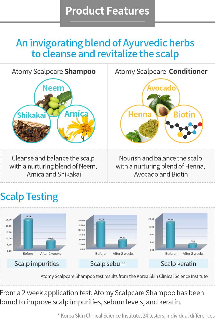 Scalp Care 2 Set_Shampoo & Conditioner_An Ayurvedic herbs to cleanse and revitalize the scalp_AB