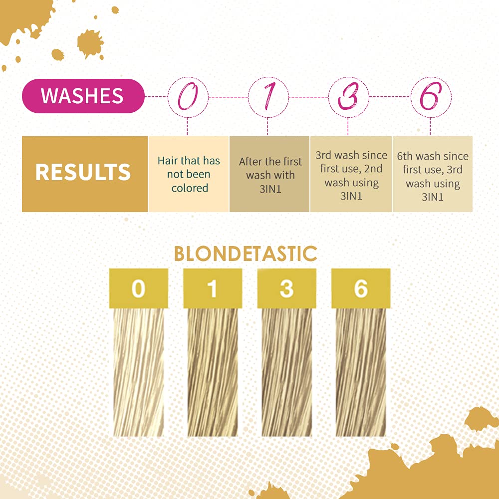 Punky Blondetastic 3-in-1 Color Depositing Shampoo & Conditioner with Shea Butter and Pro Vitamin B that helps Nourish and Strengthen Hair, 8.5 oz