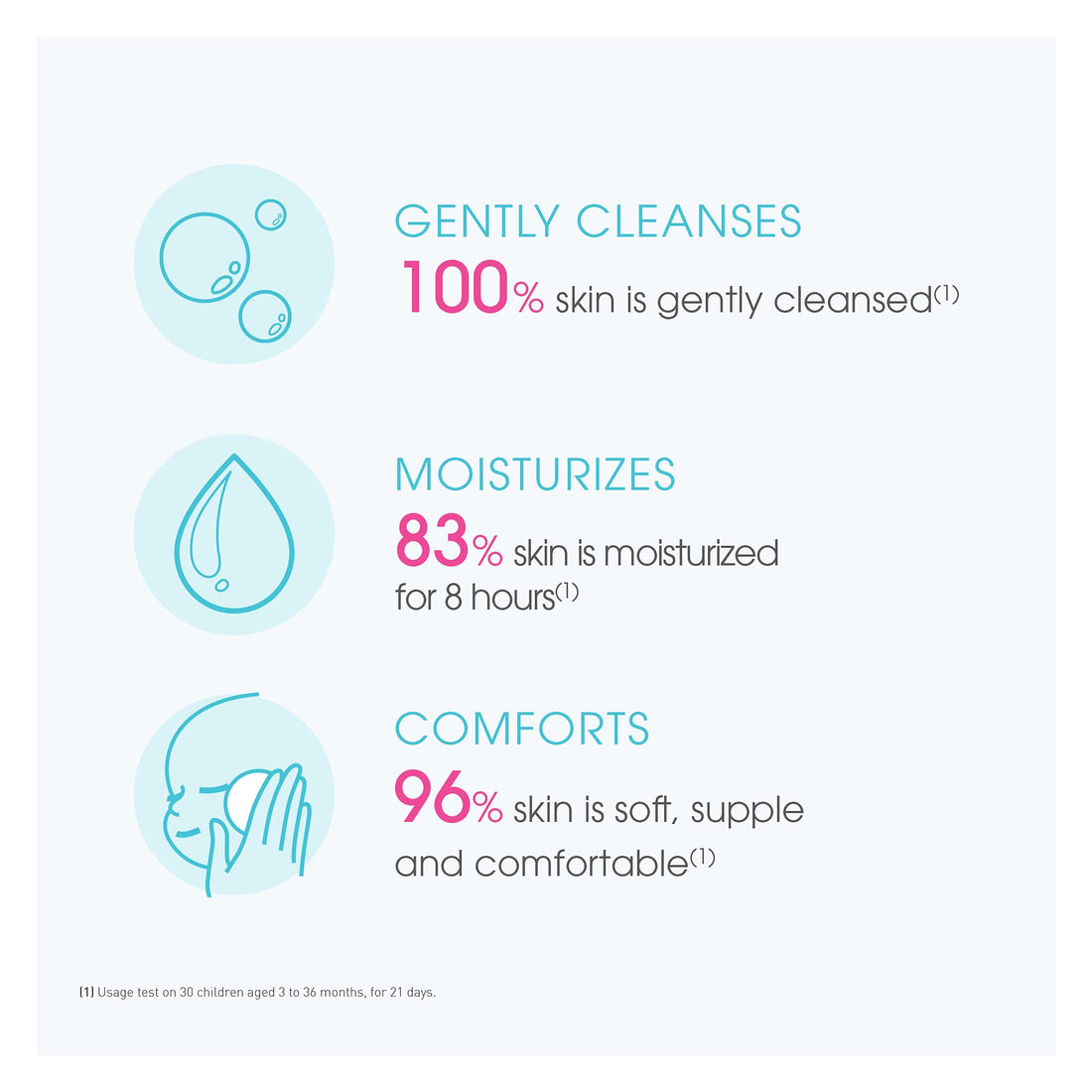 Bioderma - ABCDerm - Cold Cream - Nourishing Cleansing Cream