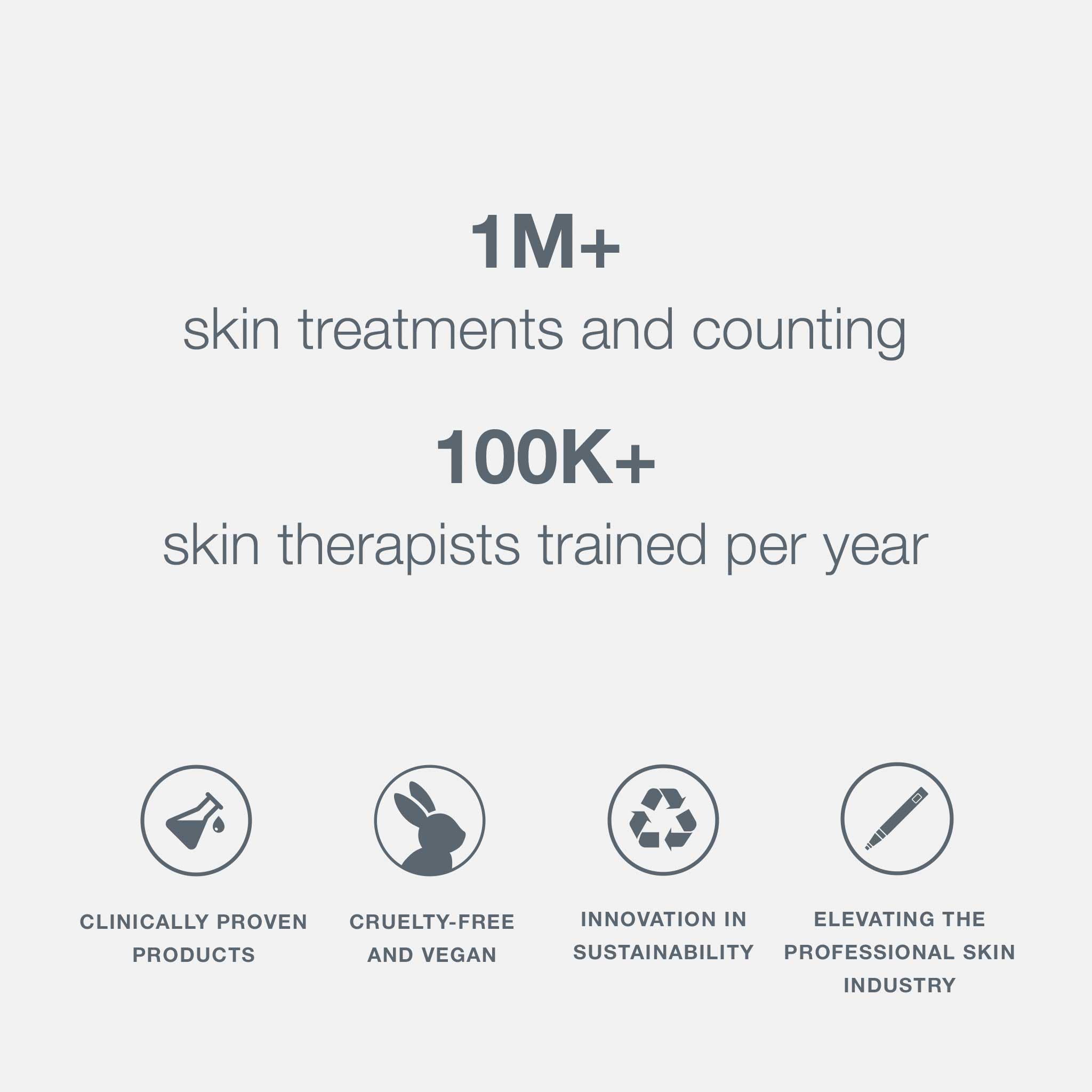 Dermalogica Special Cleansing Gel, 500ml