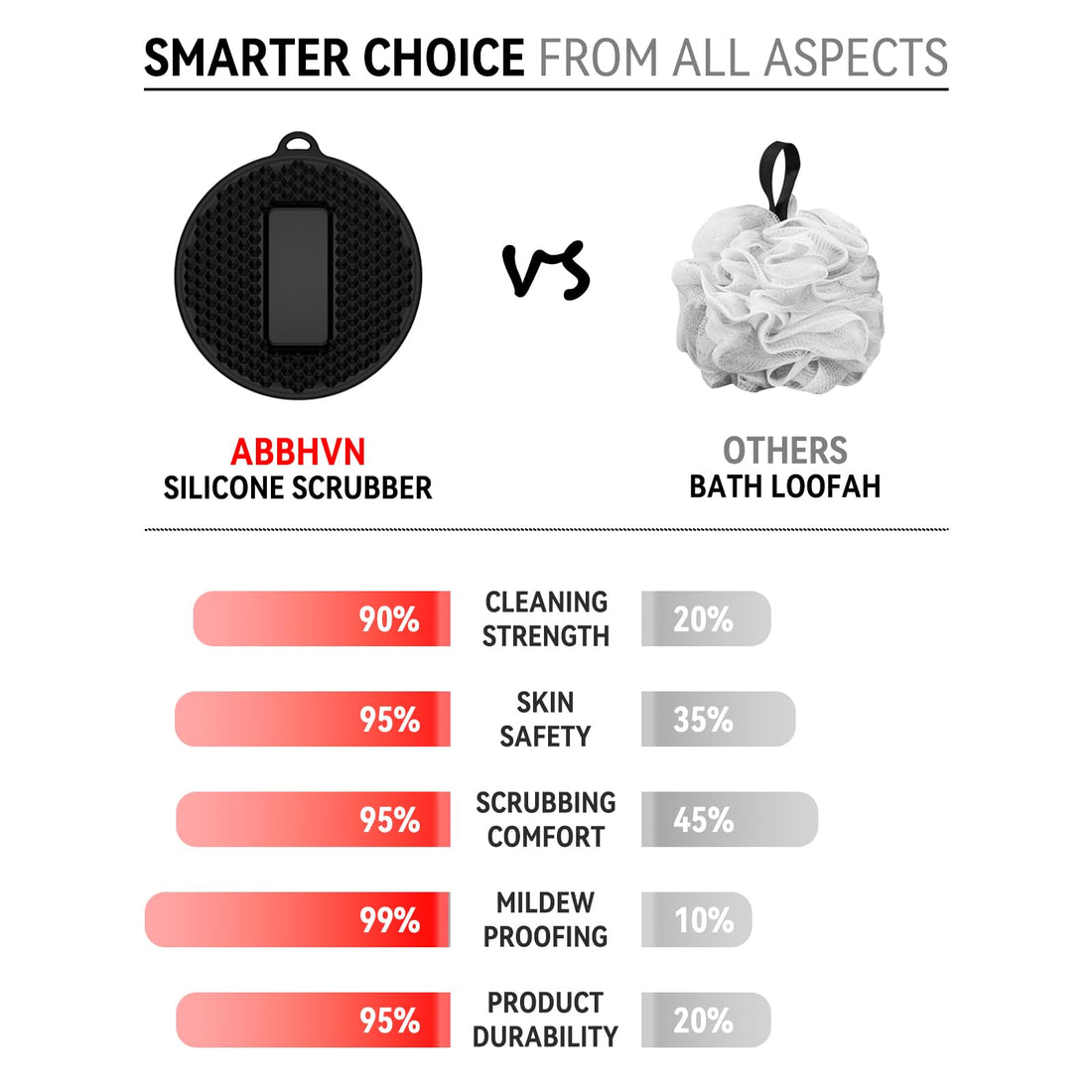 Silicone Body Scrubber for Men & Women - Loop Fin Bristles Loofah for Gentle Exfoliating & Lathering with Body Scrub & Wash, Durable & Hygienic, Deep Cleansing Exfoliator