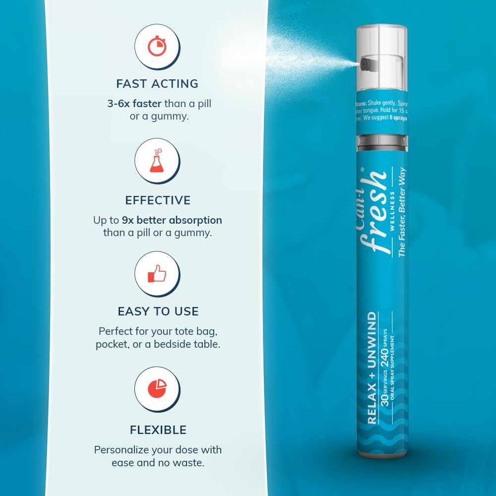 Supports Relaxation and Calmness | Fast Acting Vitamin Spray | Natural Chill Out Relief for Adult | GABA Supplement with L-Theanine B5 | Vegan | 30 Servings | Can I Fresh by Can-i Wellness