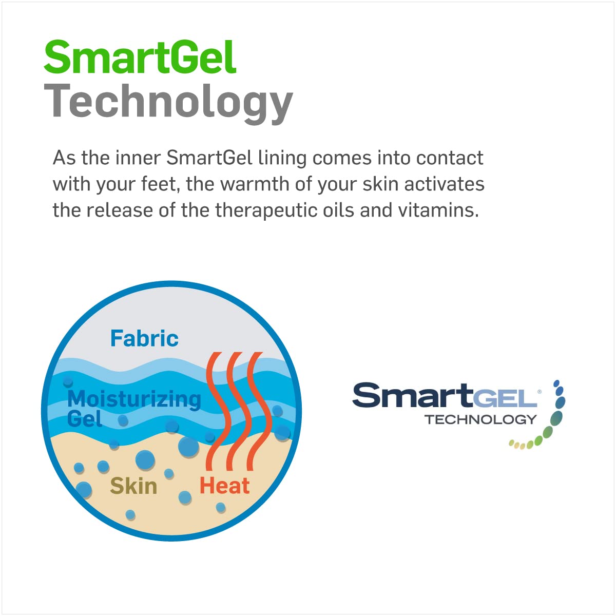 NatraCure Moisturizing Gel Gloves - (for Dry, Cracked Skin, Aging Hands, Cuticles, Eczema, After Hand Washing, Instead of Overnight Sleeping Gloves, Lotion, Cream) - Color: Lavender