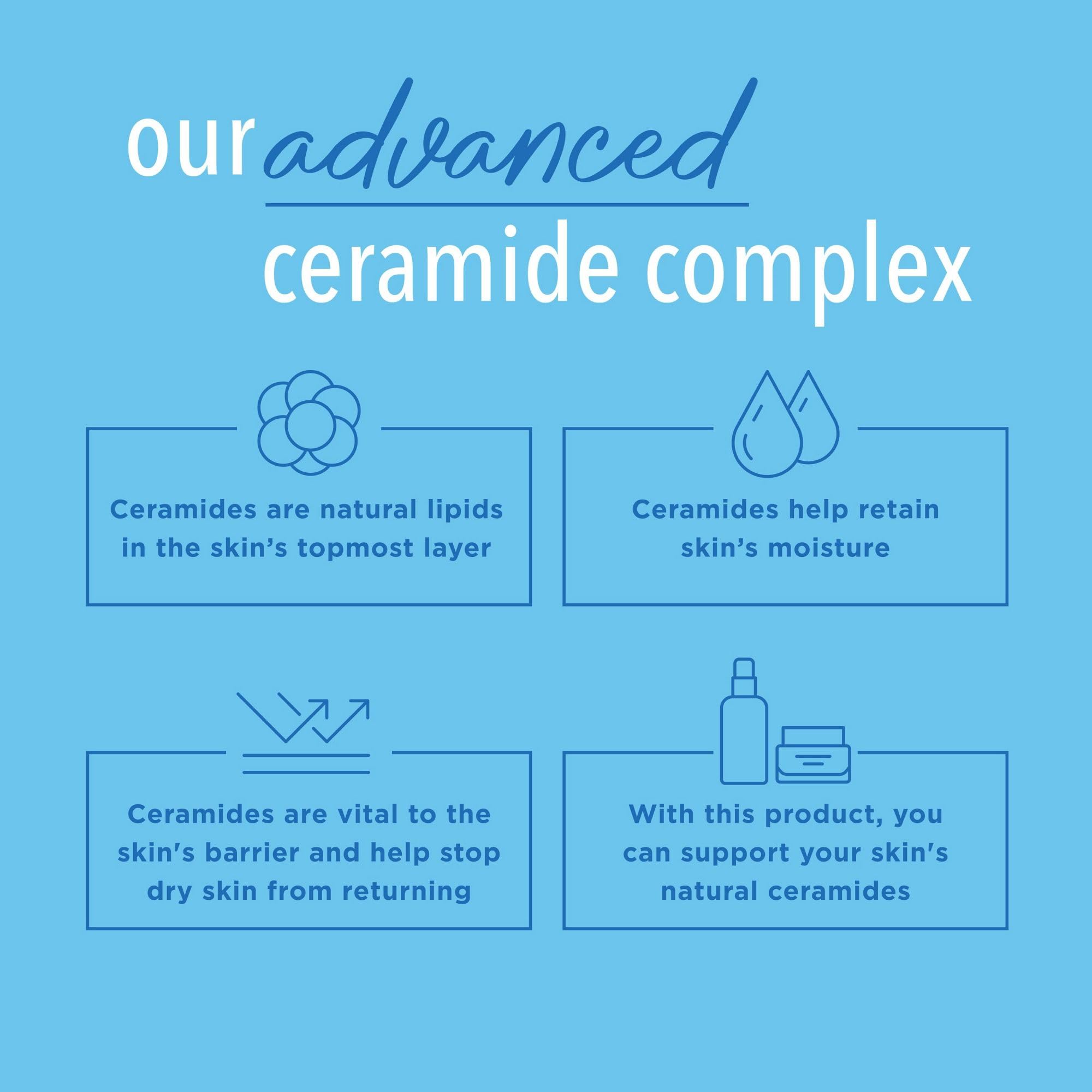 CurC3A9l Skincare 1 Ounce Each, Pack Of 30: Curél Daily Healing Body Lotion For Dry Skin, 1 Ounce Each, 30 Count