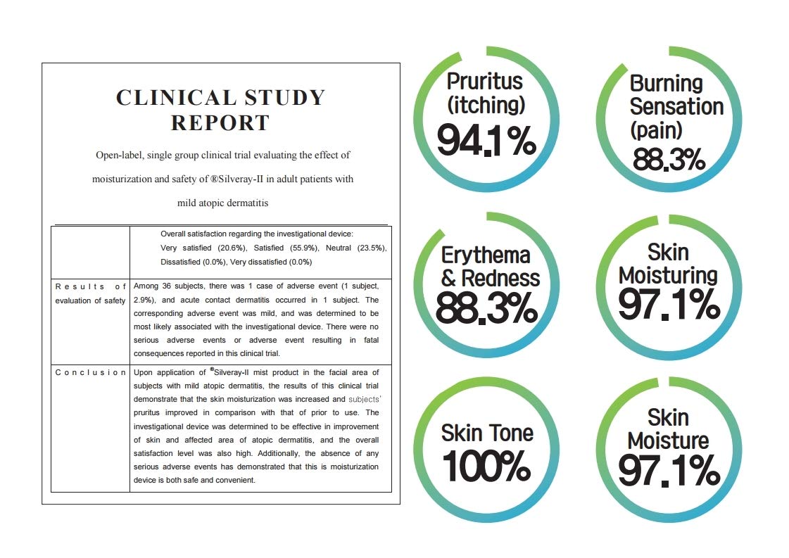[Jubilee Korea] Silveray-II Silver Ion Mist (with Antibacterial and Sterilizing Effect)