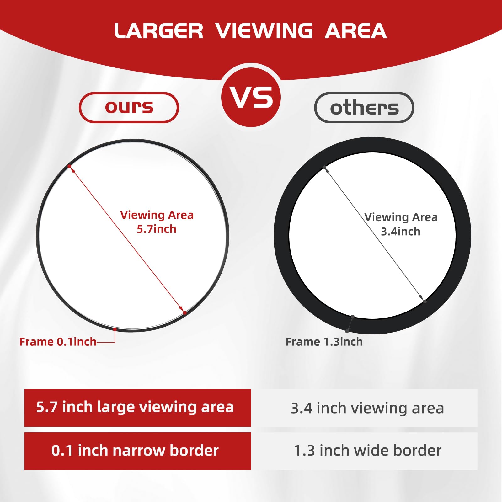 Round 30X Magnifying Mirror, 6inch Magnified Mirror with 3 Suction Cups, Compact Magnifying Mirror and Tweezers, 30X Travel Magnification Mirror for Makeup,Shaving,Blackhead Blemish Removal(Black-30X)