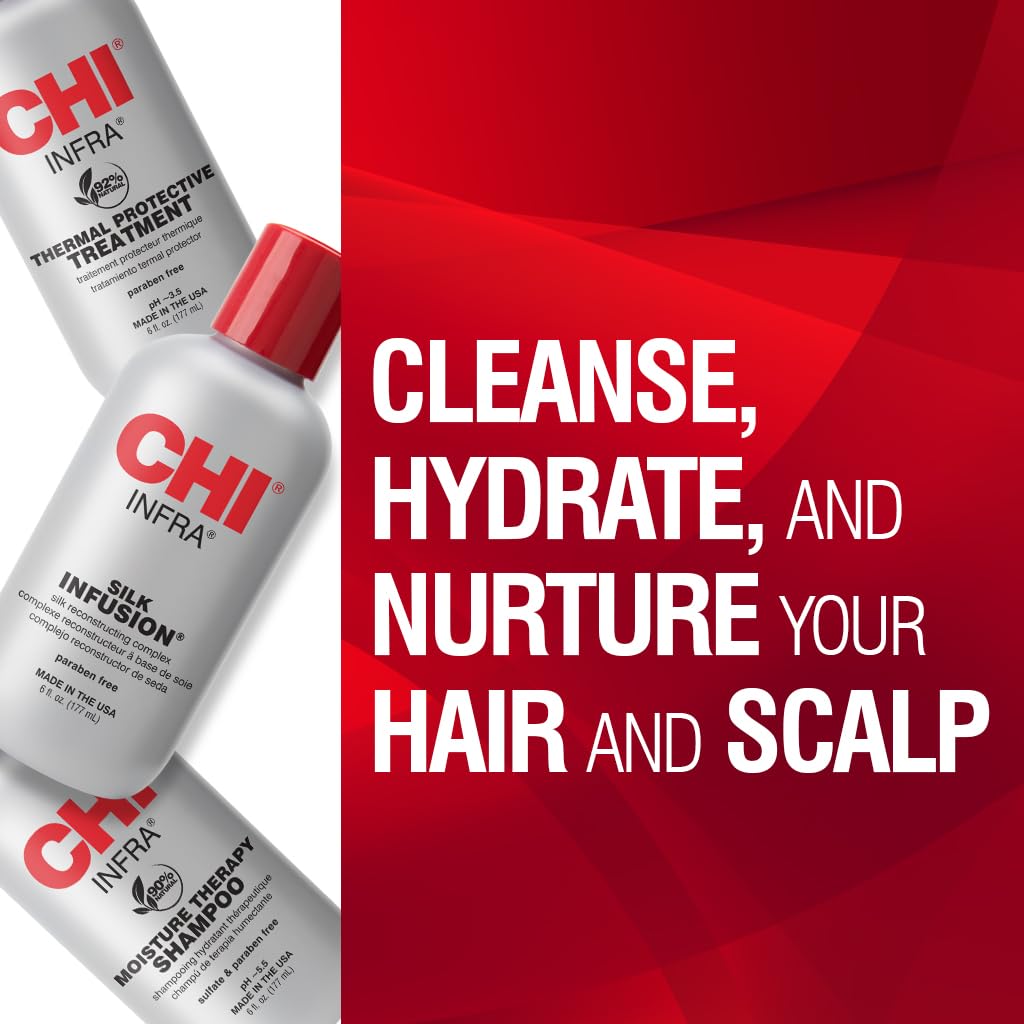 CHI Thermal Care Kit
