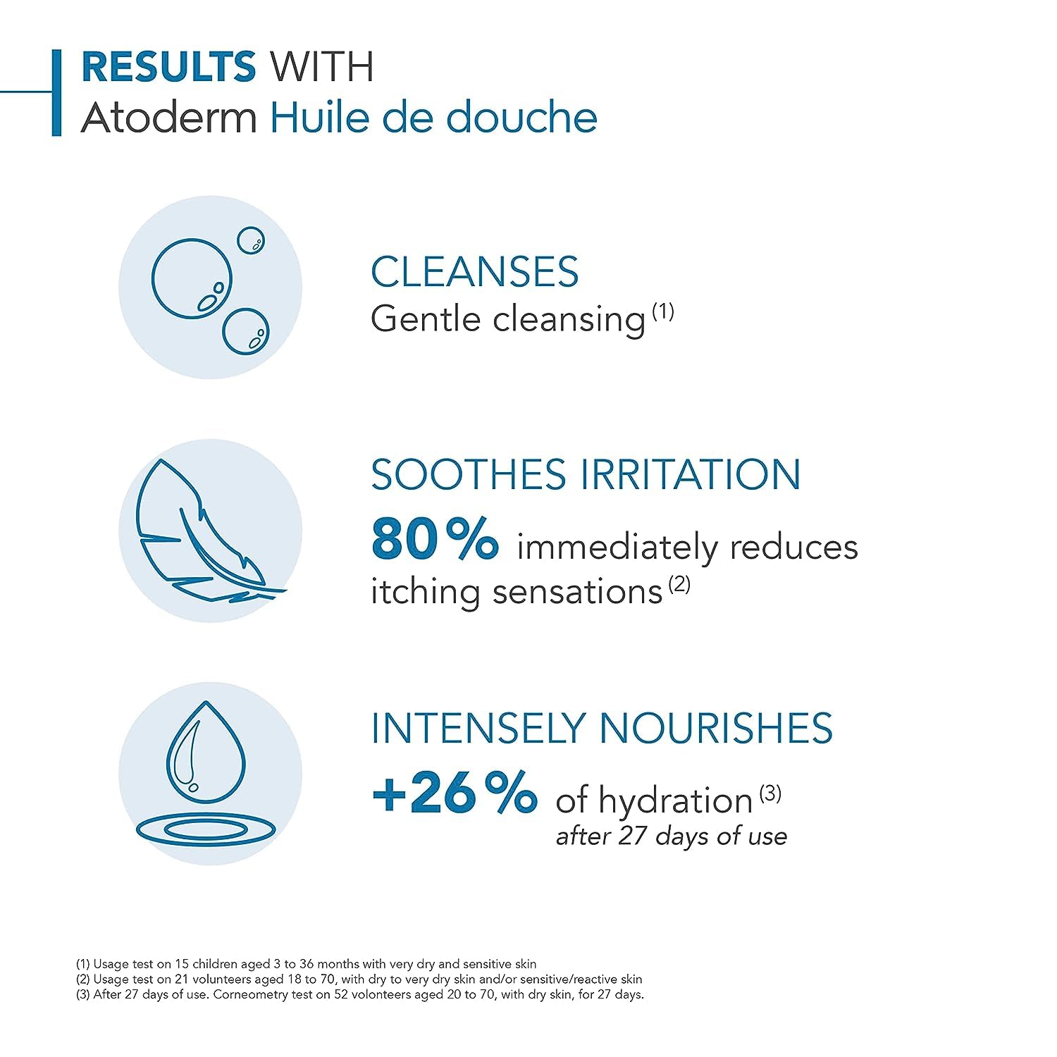 Bioderma - Atoderm - Cleansing Oil For Very Dry Sensitive Skin - Face and Body - Soothes Discomfort - 6.7 Fl Oz (Pack of 1)