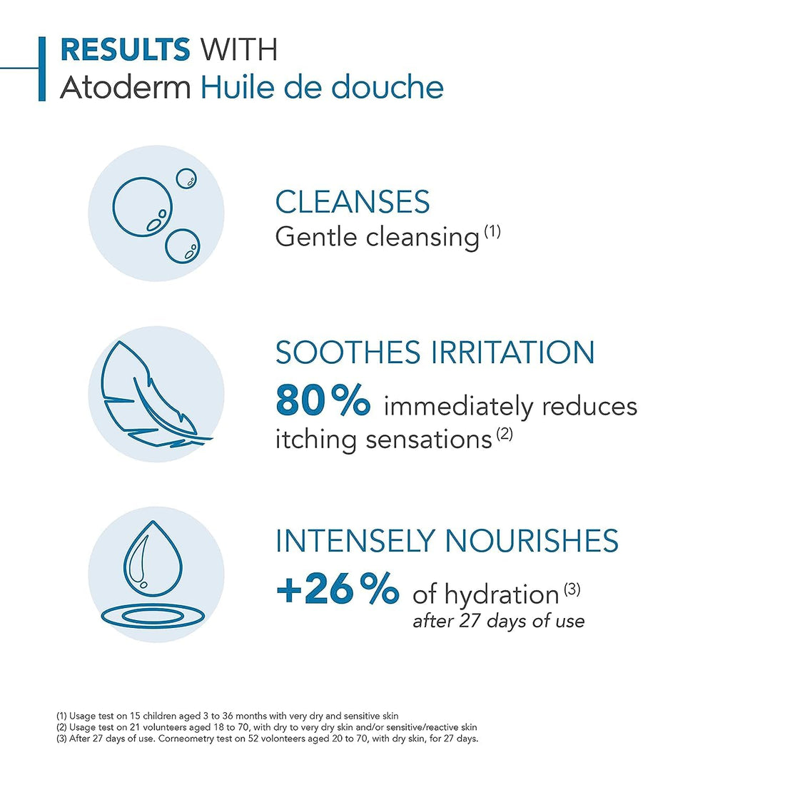 Bioderma - Atoderm - Cleansing Oil For Very Dry Sensitive Skin - Face and Body - Soothes Discomfort - 6.7 Fl Oz (Pack of 1)