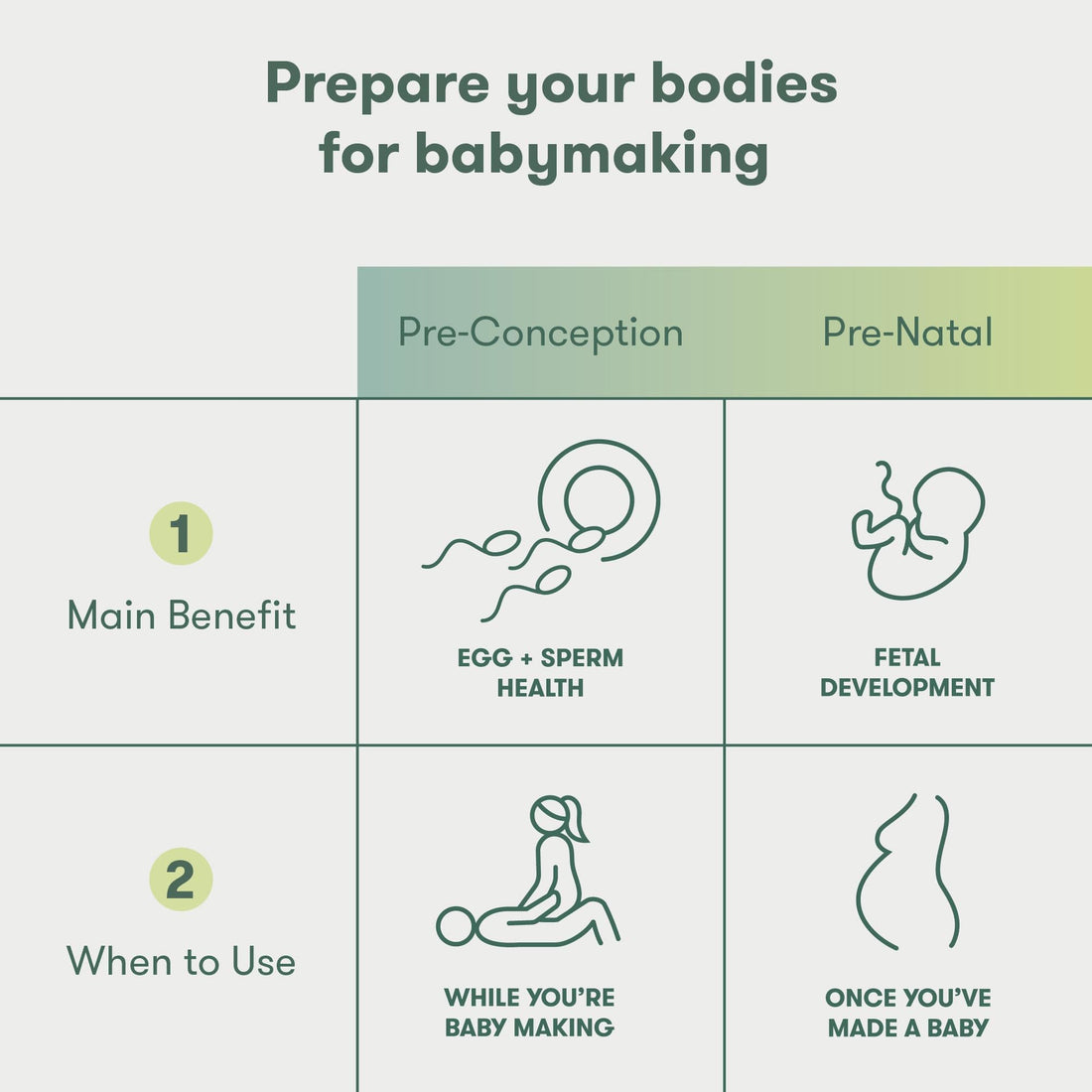 Frida Fertility Pre-Conception Supplement Set | Female & Male Daily Vitamins & Minerals, Folic Acid, Inositol, CoQ10, Maintain & Support Egg Function & Sperm Health | 60 Capsules Each, 30 Day Supply