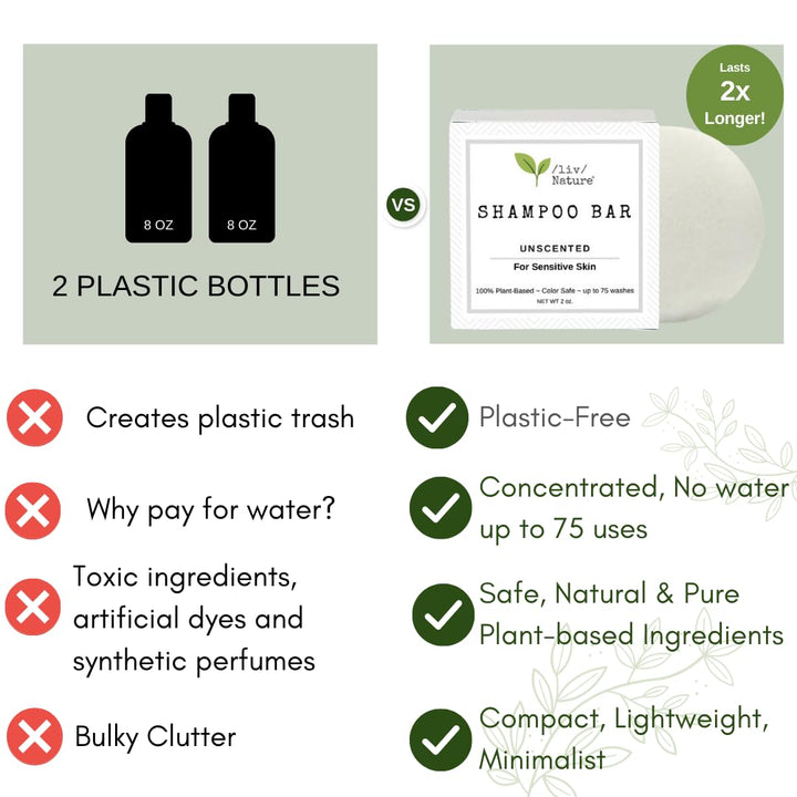 /liv/Nature Fragrance Free Shampoo Bar | Clean Non Toxic Shampoos | Hypoallergenic | Gentle, Safe for Sensitive Skin, Psoriasis | Unscented | Travel Essentials | Made in USA 1-pk