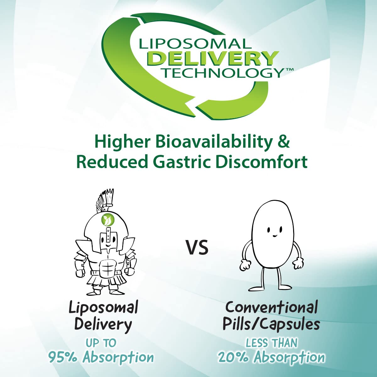 Aurora Nutrascience, Mega-Liposomal B-Complex + Vitamin C, Supports Energy, Immune & Nervous System Health, Gluten Free, Non-GMO, Sugar-Free, Organic Fruit Flavor, 16 fl oz (480 mL)