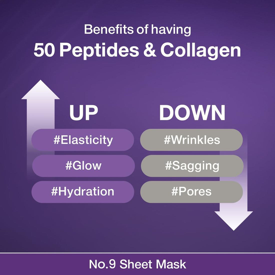 numbuzin No.9 Sheet Mask | NAD+ BIO Lifting-sil Full Face Mask | Improves Double-chin, Jawline, Wrinkles, Neck Lines | Peptides, NAD+, Collagen | Skin Lifting, Firmness | 4 Sheets+Lifting Band