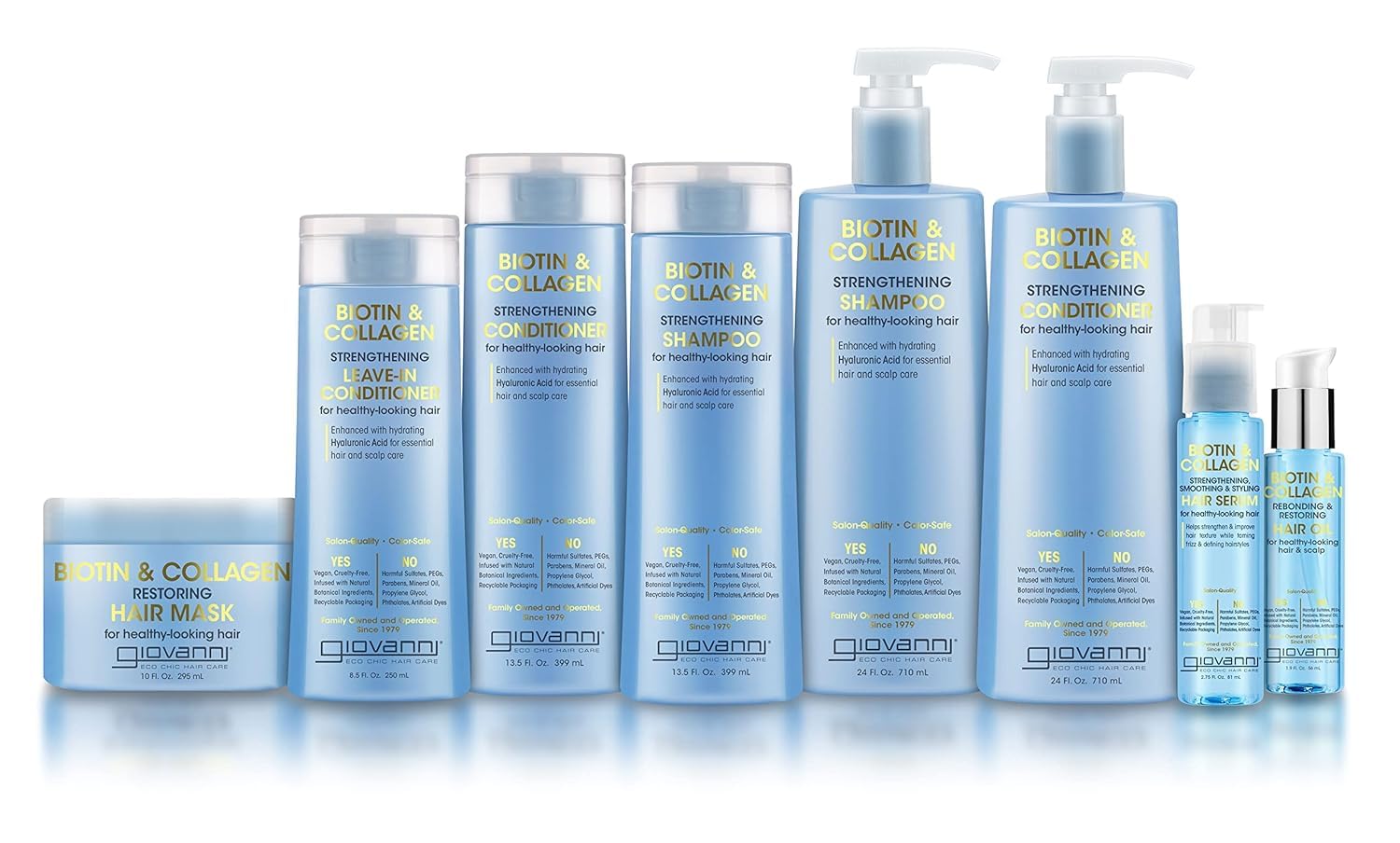 GIOVANNI Biotin & Collagen Leave-In Conditioner - Strengthening, Vegan, Cruelty-Free, Infused with Natural Botanical Ingredients, Salon-Quality, Color-Safe, For Healthy-Looking Hair - 8.5 Oz