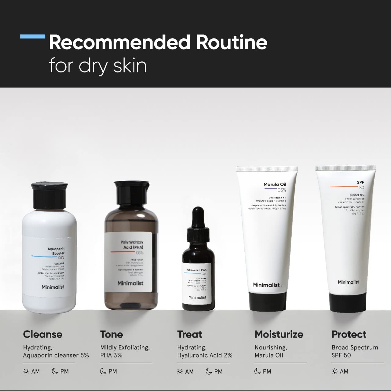 Minimalist Face Wash for Dry Skin with Hyaluronic Acid | 5% Aquaporin Booster Gently Cleanses & Hydrates Skin | For Women & Men | 3.4 Fl Oz / 100 ml