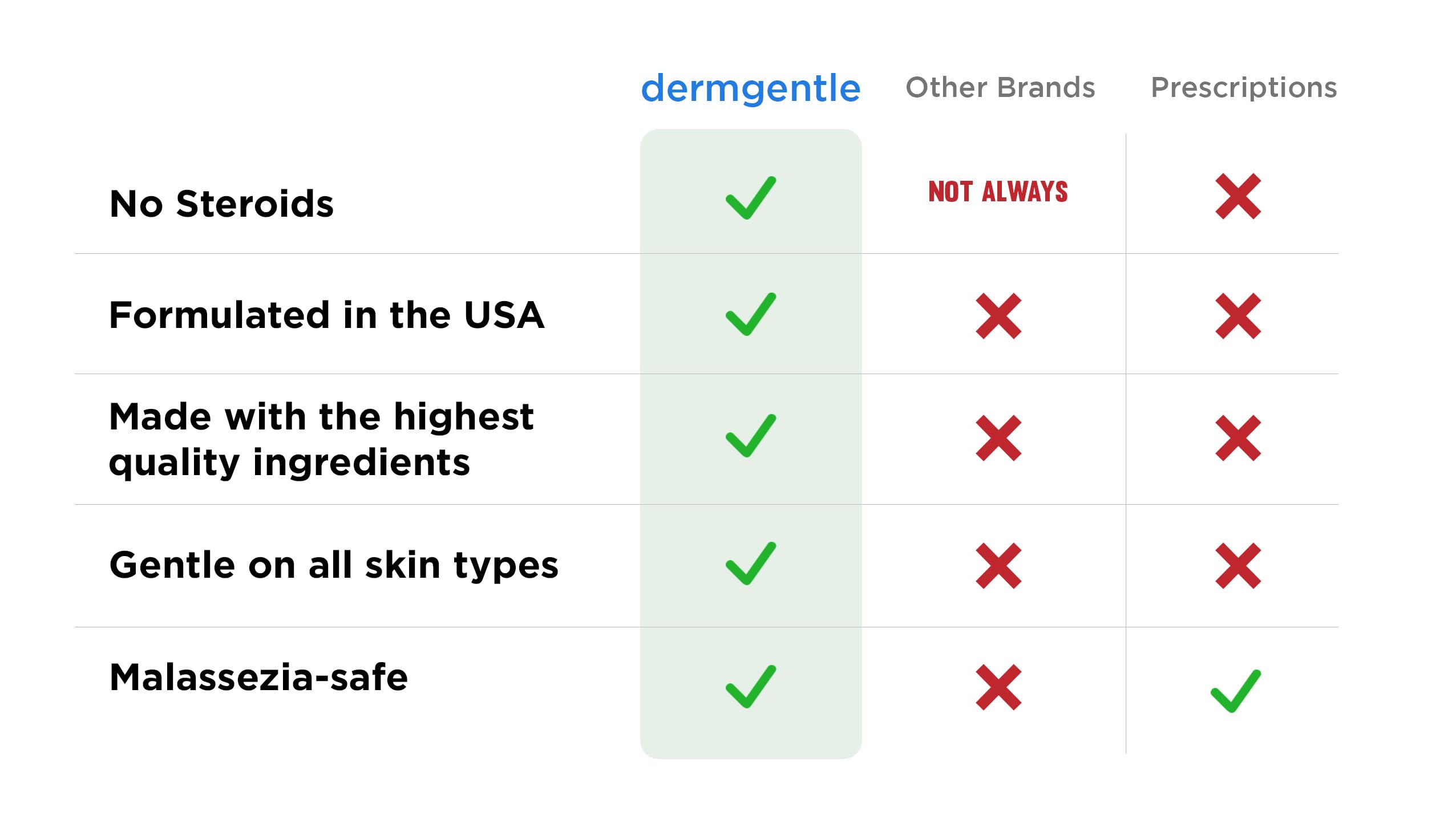 Seborrheic Dermatitis Face Cream - Skin Rejuvenation and Barrier Repair with MCT Oil, Squalane - Moisturizing Face, Scalp and Body Cream for Sensitive Skin Seb Derm - No Steroids for Lasting Results