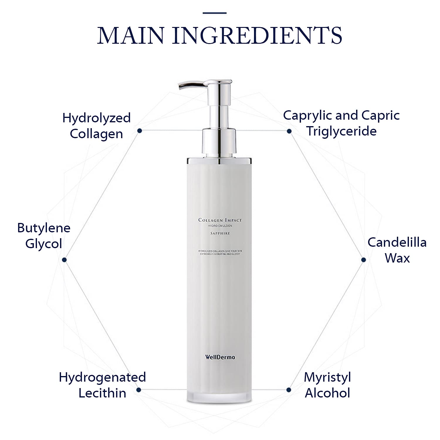 WELLDERMA Sapphire Collagen Impact Hydro Emulsion 3.38 fl.oz - Collagen Hydrating and Firming Face Lotion for Elasticity, Gloss, Skin Tightening Collagen Emulsion for Softer and Resilient Skin