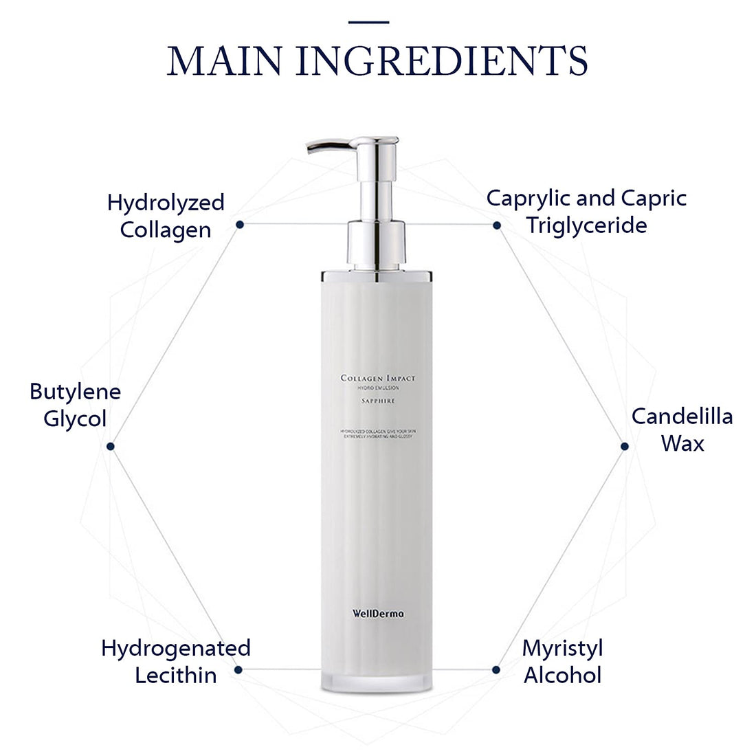 WELLDERMA Sapphire Collagen Impact Hydro Emulsion 3.38 fl.oz - Collagen Hydrating and Firming Face Lotion for Elasticity, Gloss, Skin Tightening Collagen Emulsion for Softer and Resilient Skin
