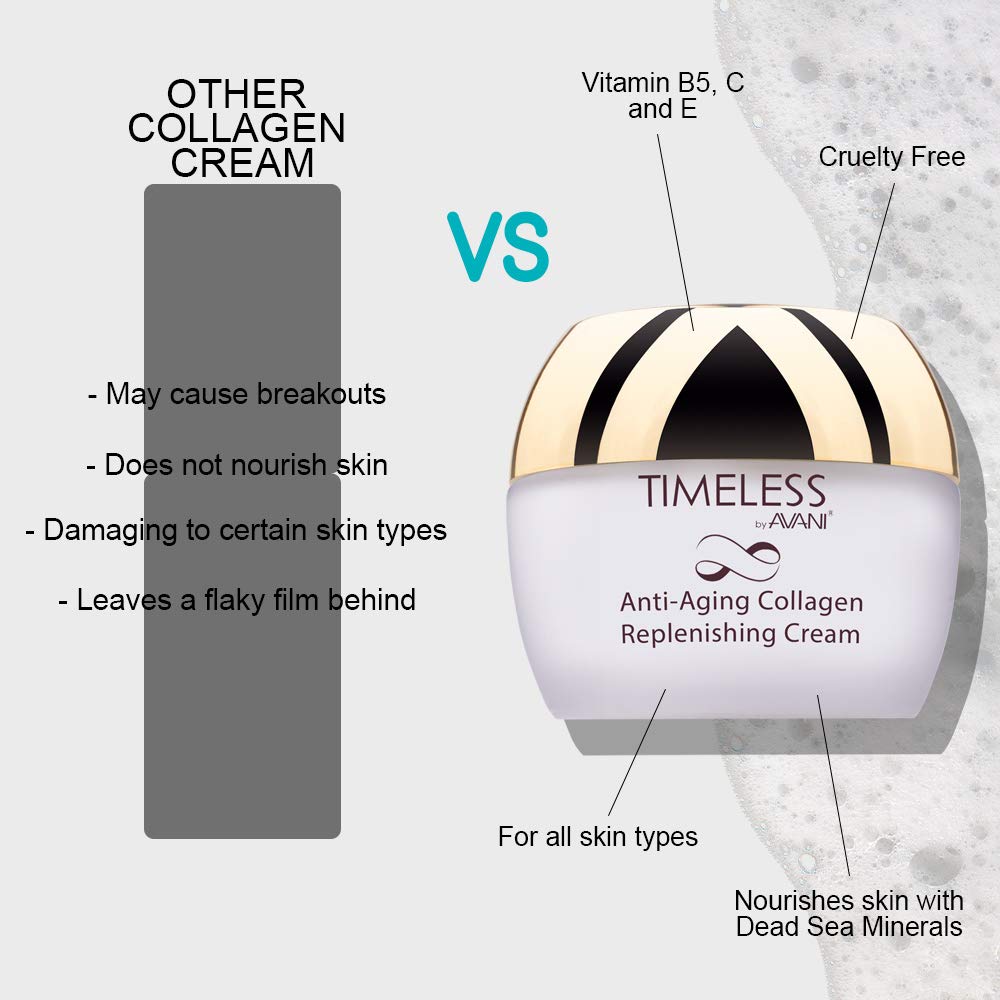 Timeless By Avani Dead Sea Cosmetics Anti-Aging Collagen Replenishing Cream âÂ‚¬Â€Œ Includes Plant Extracts, Vitamins, Antioxidants âÂ‚¬Â€Œ 1.7 Fl. Oz.