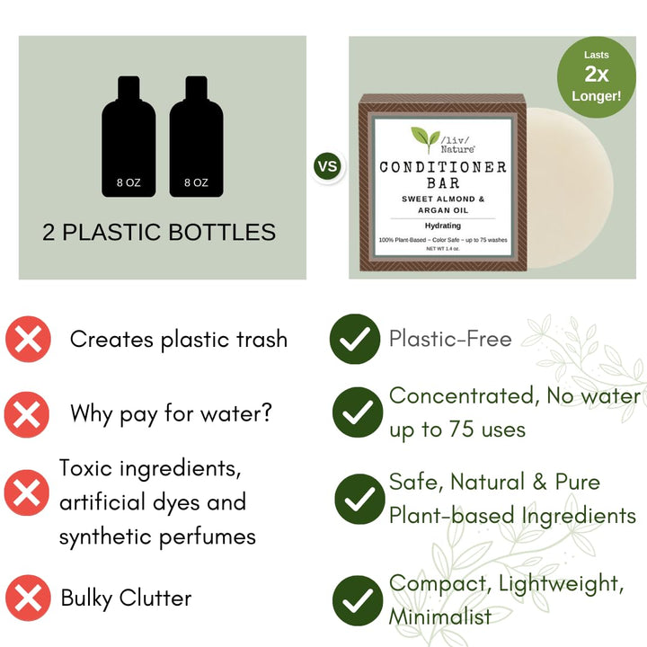 /liv/ Nature Conditioner Bar | Hydrating Conditioner Bar for Dry Hair | Argan Oil & Sweet Almond Oil | Travel Essential | USA 1-pk