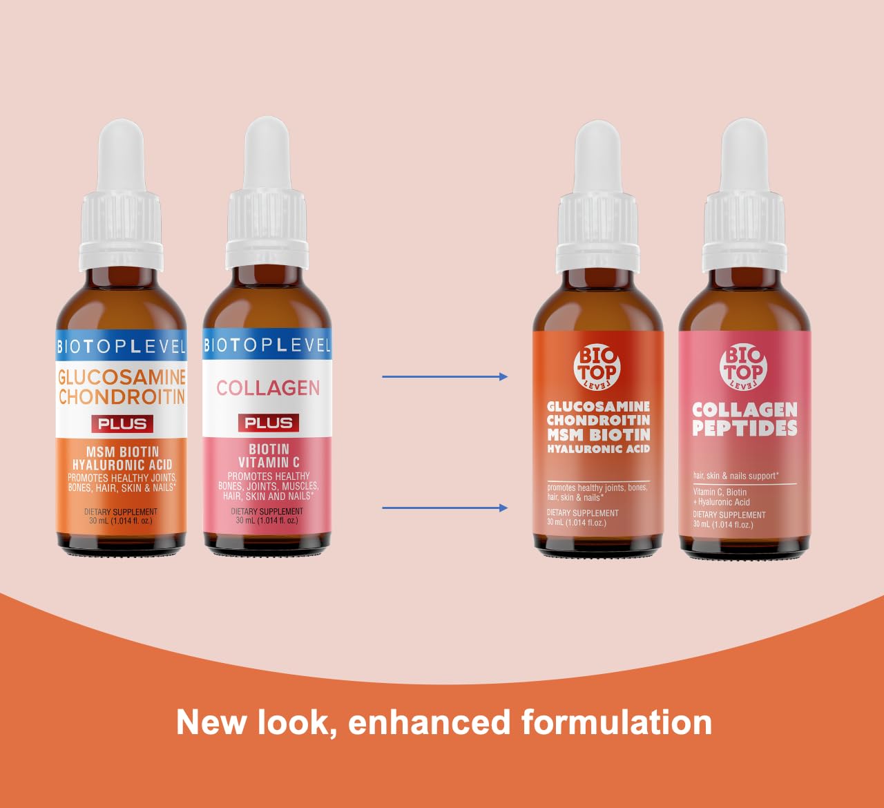 BIOTOPLEVEL Best Combination (Bundle) for The Good Health of Joints, Bones, Muscles, Hair, Skin and Nails - Glucosamine, Chondroitin, Collagen, Biotin, Hyaluronic Acid, MSM and Vitamin C